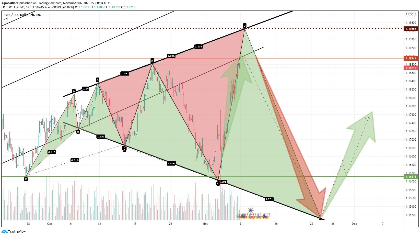  Chart Image