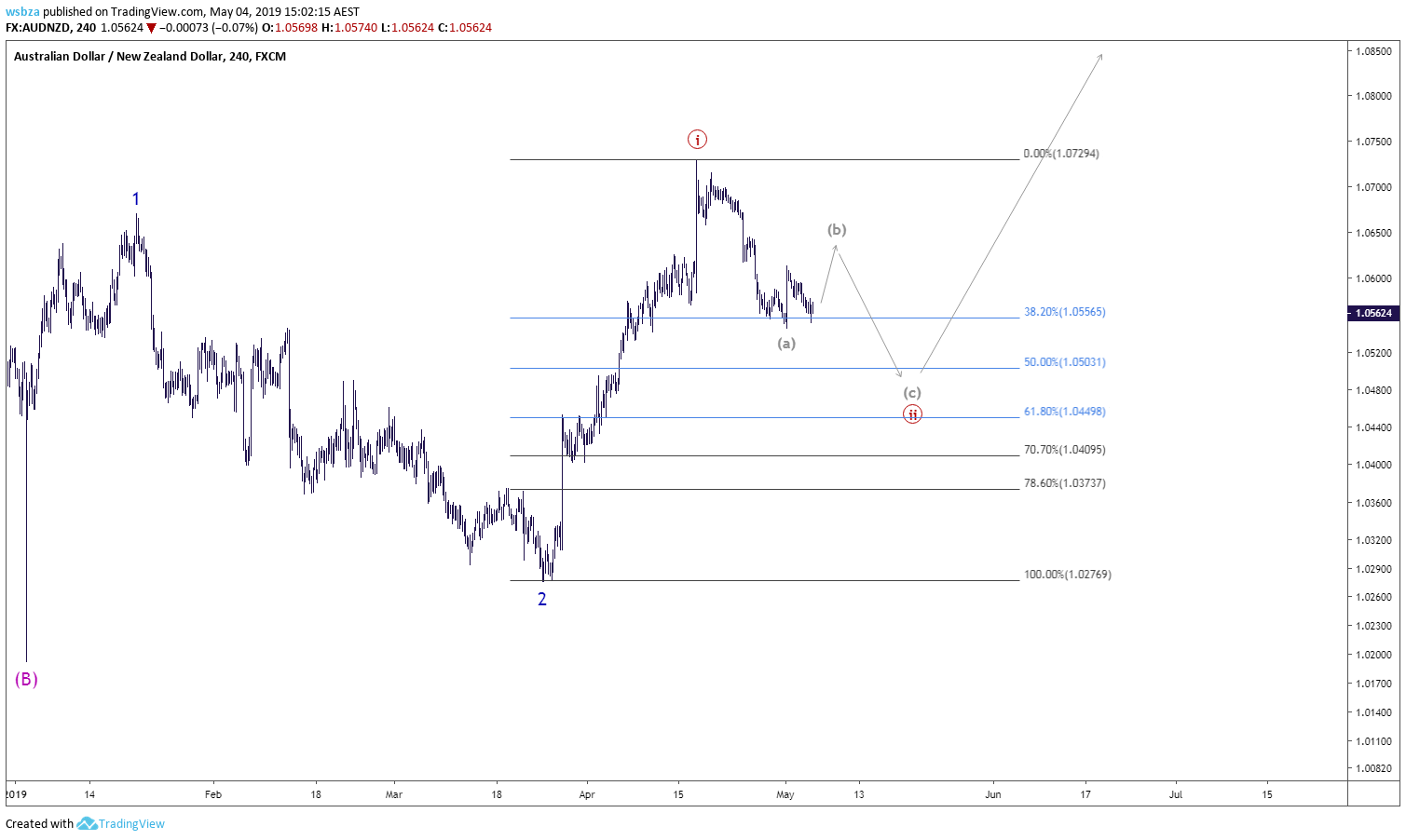  Chart Image