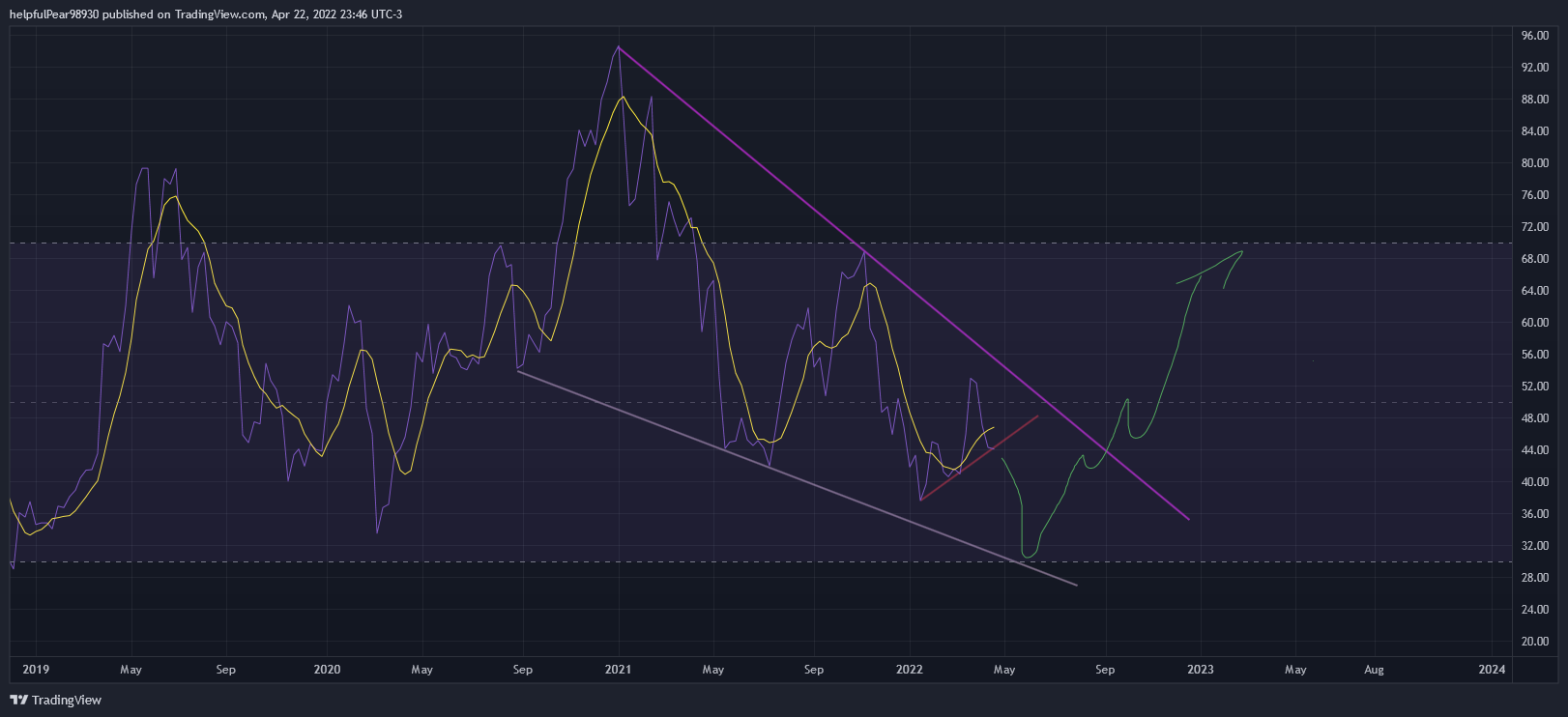 BITSTAMP:BTCUSD Chart Image by helpfulPear98930