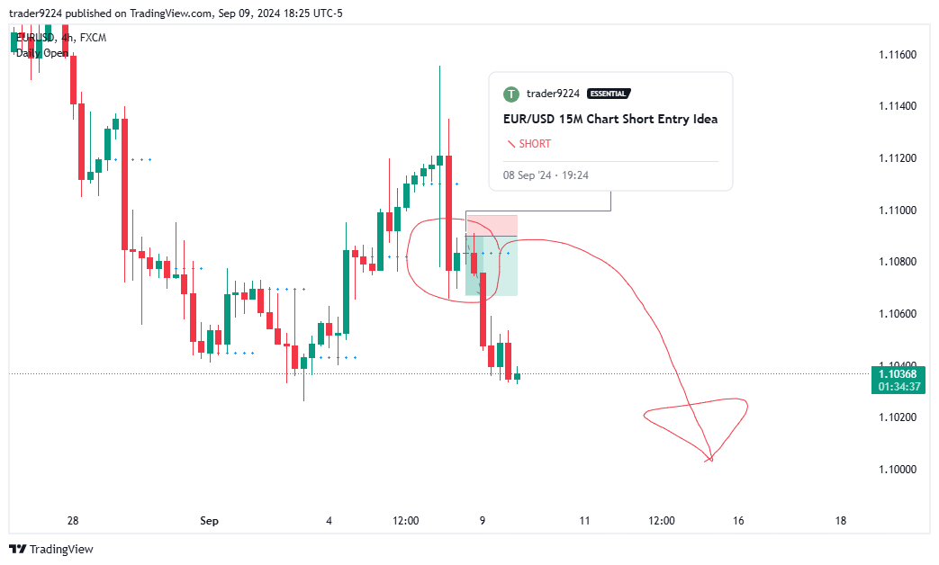 FX:EURUSD Chart Image by SAT_STACKR