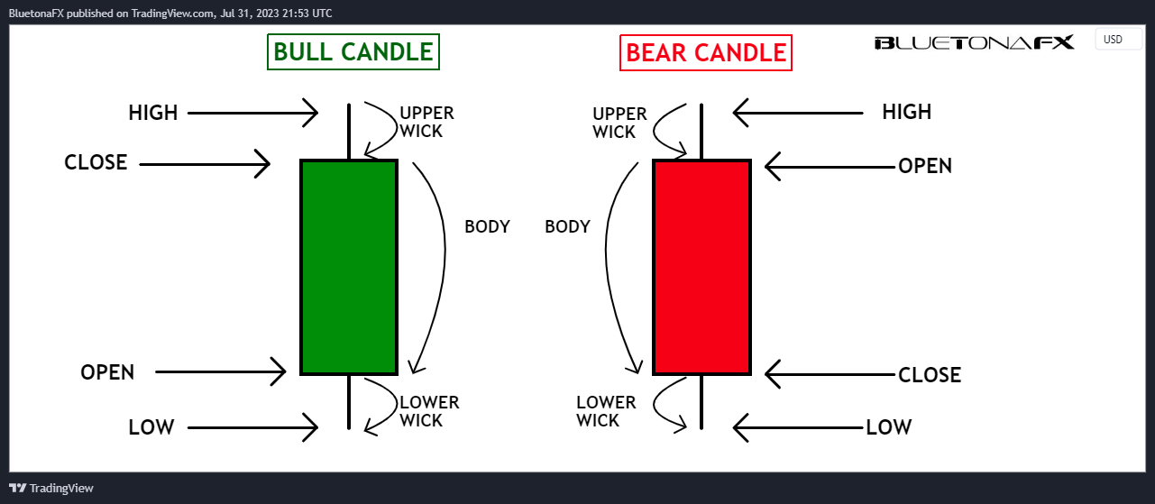 OANDA:EURUSD Chart Image by BluetonaFX