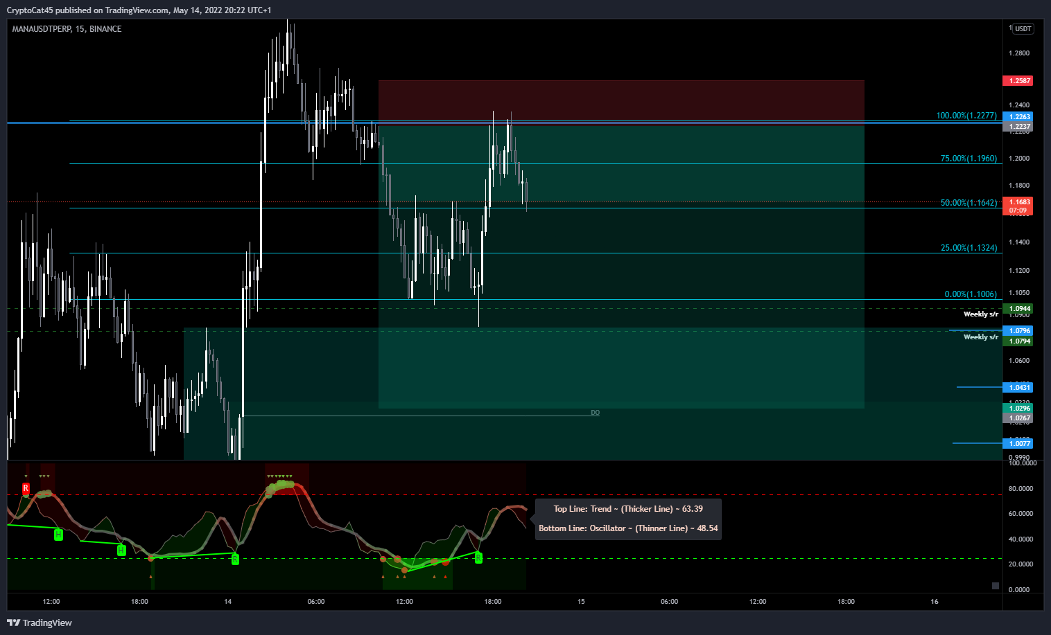 BINANCE:MANAUSDTPERP Chart Image by CryptoCat45