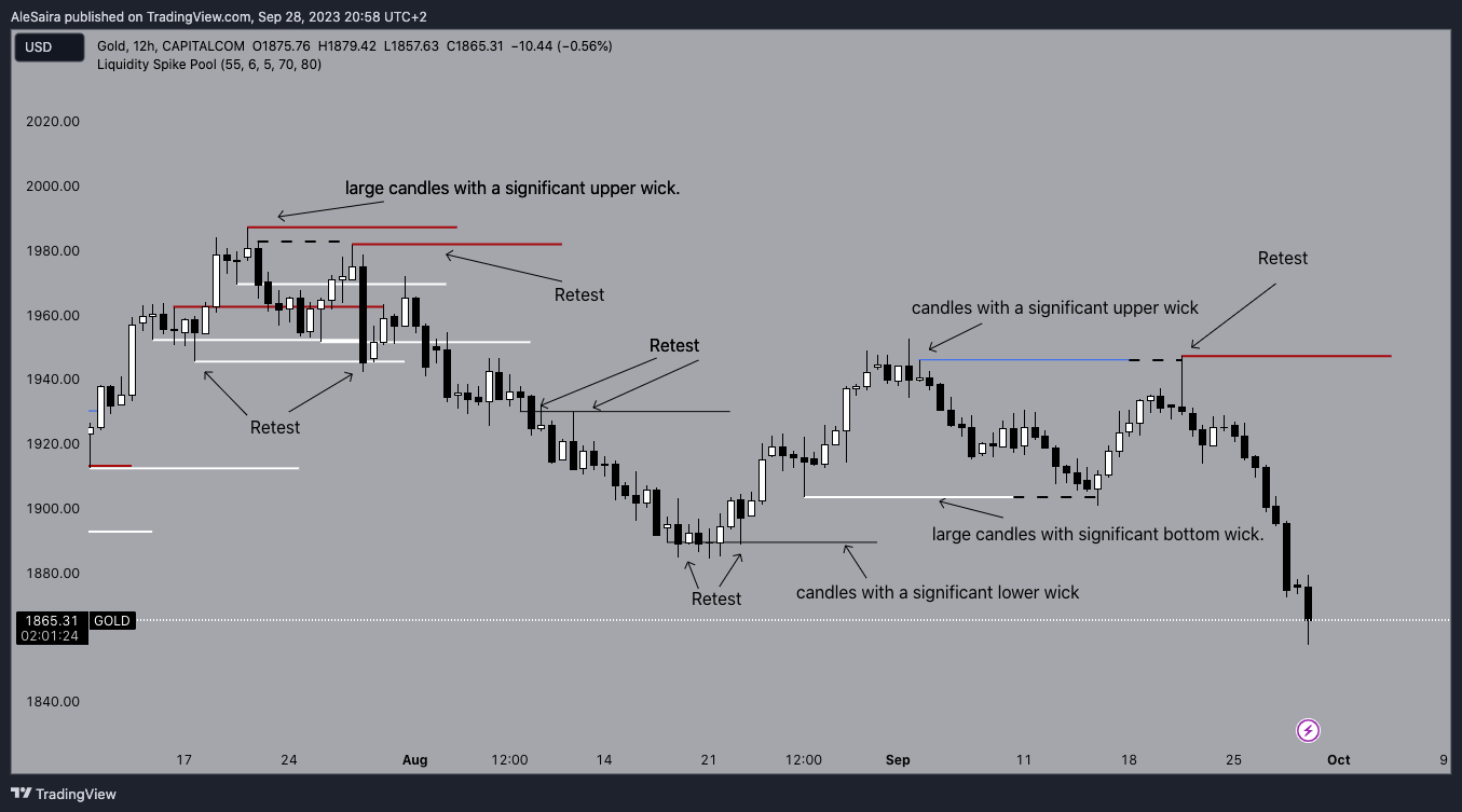 CAPITALCOM:GOLD Chart Image by AleSaira