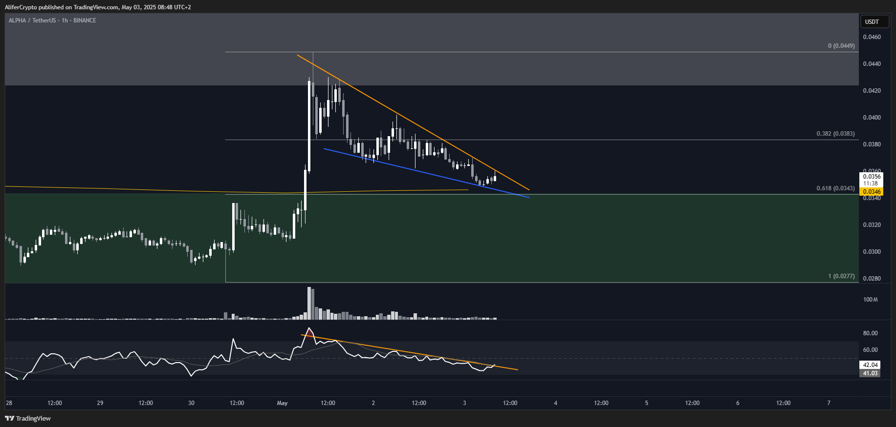 BINANCE:ALPHAUSDT Chart Image by AliferCrypto