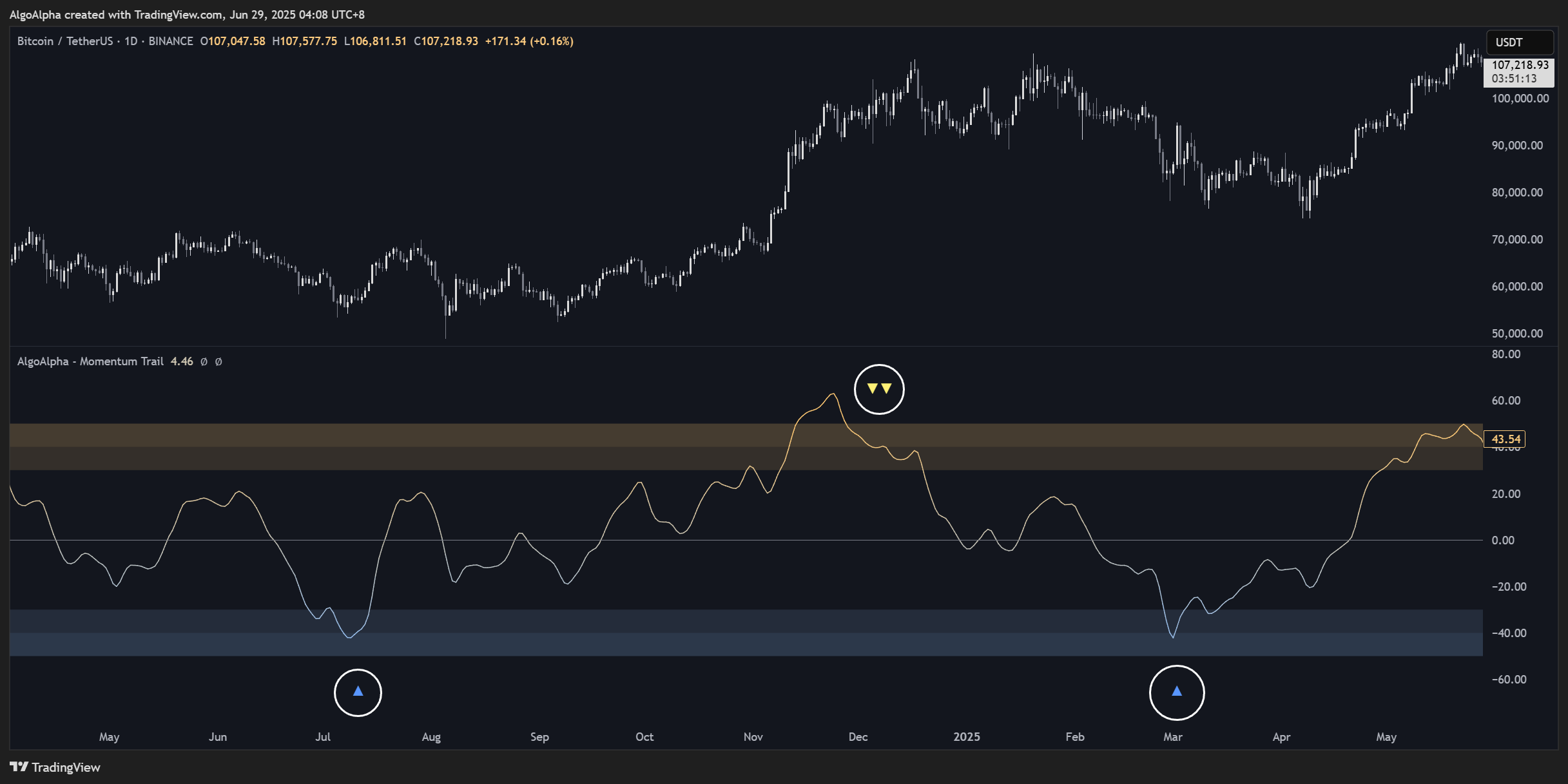 BINANCE:BTCUSDT Chart Image by AlgoAlpha