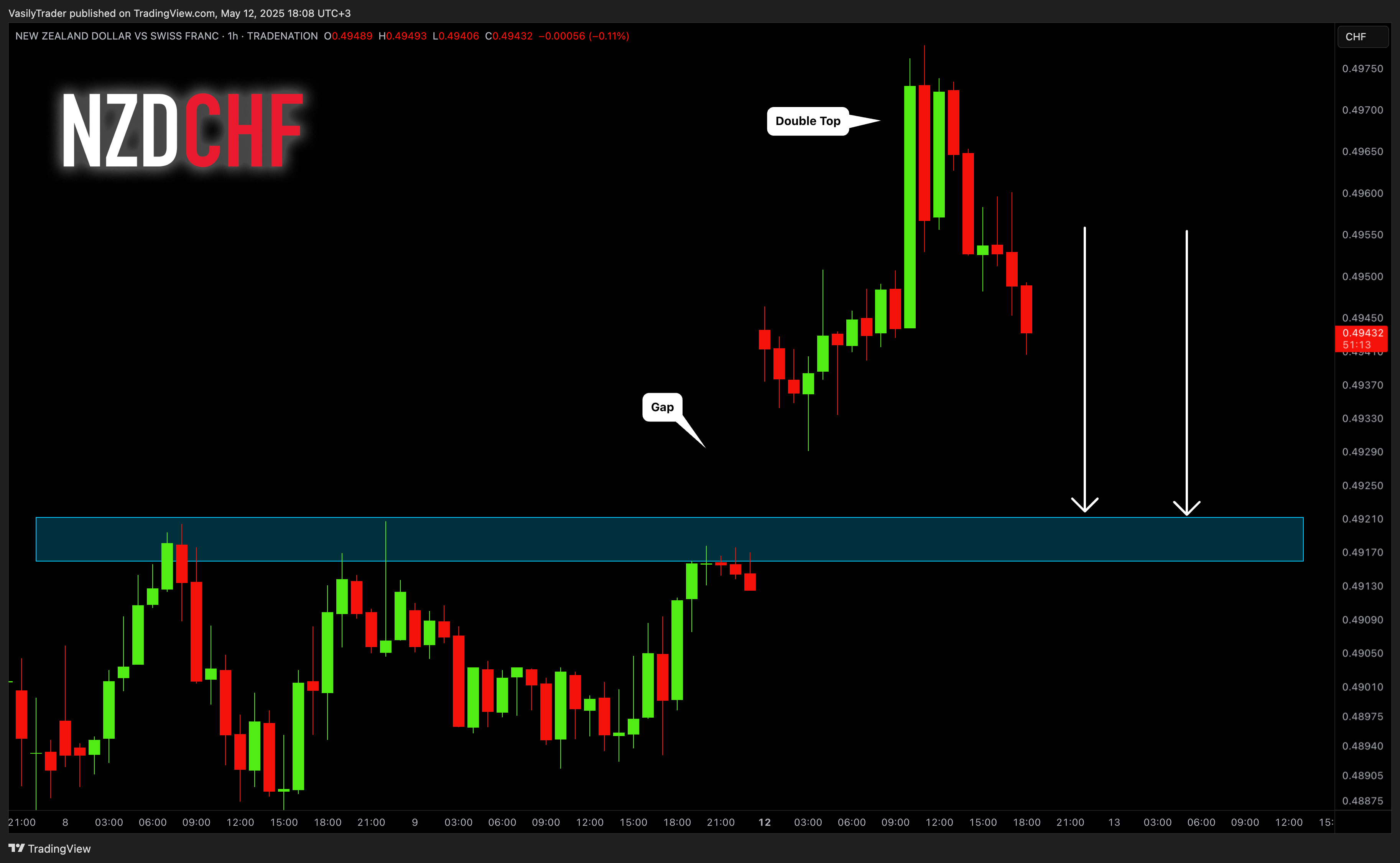 TRADENATION:NZDCHF Chart Image by VasilyTrader