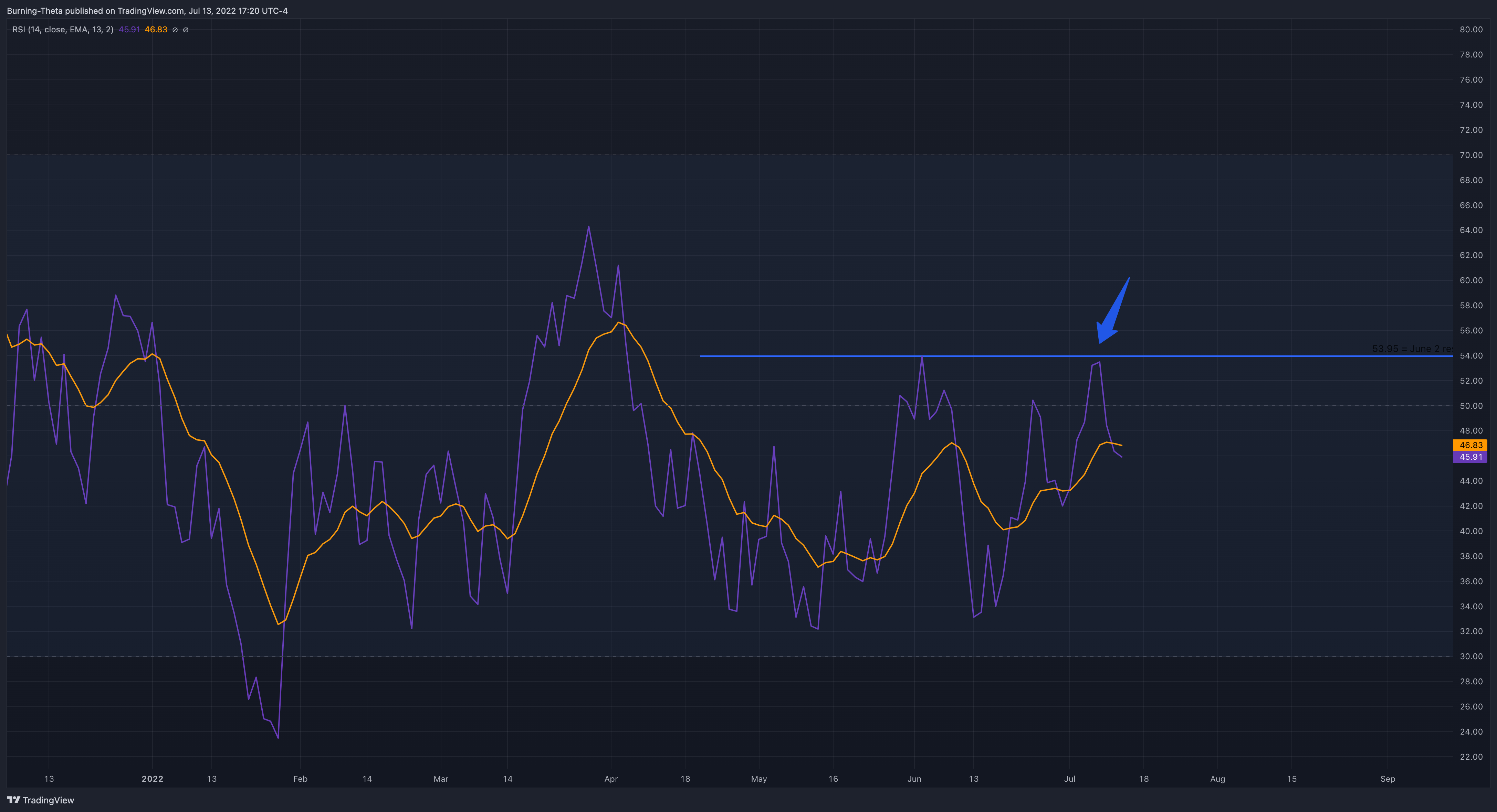 NASDAQ:QQQ Chart Image by SquishTrade