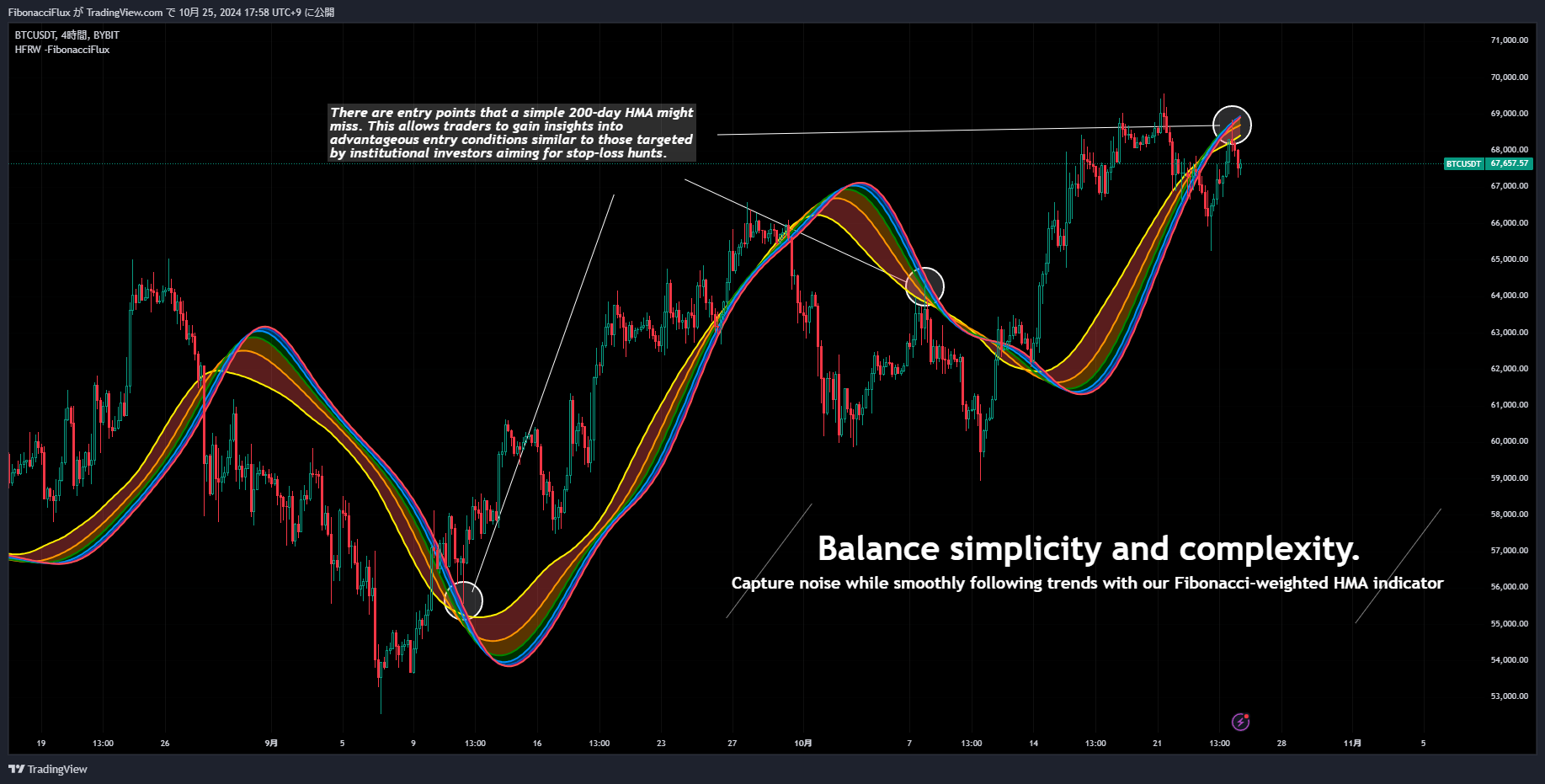 BYBIT:BTCUSDT Chart Image by FibonacciFlux