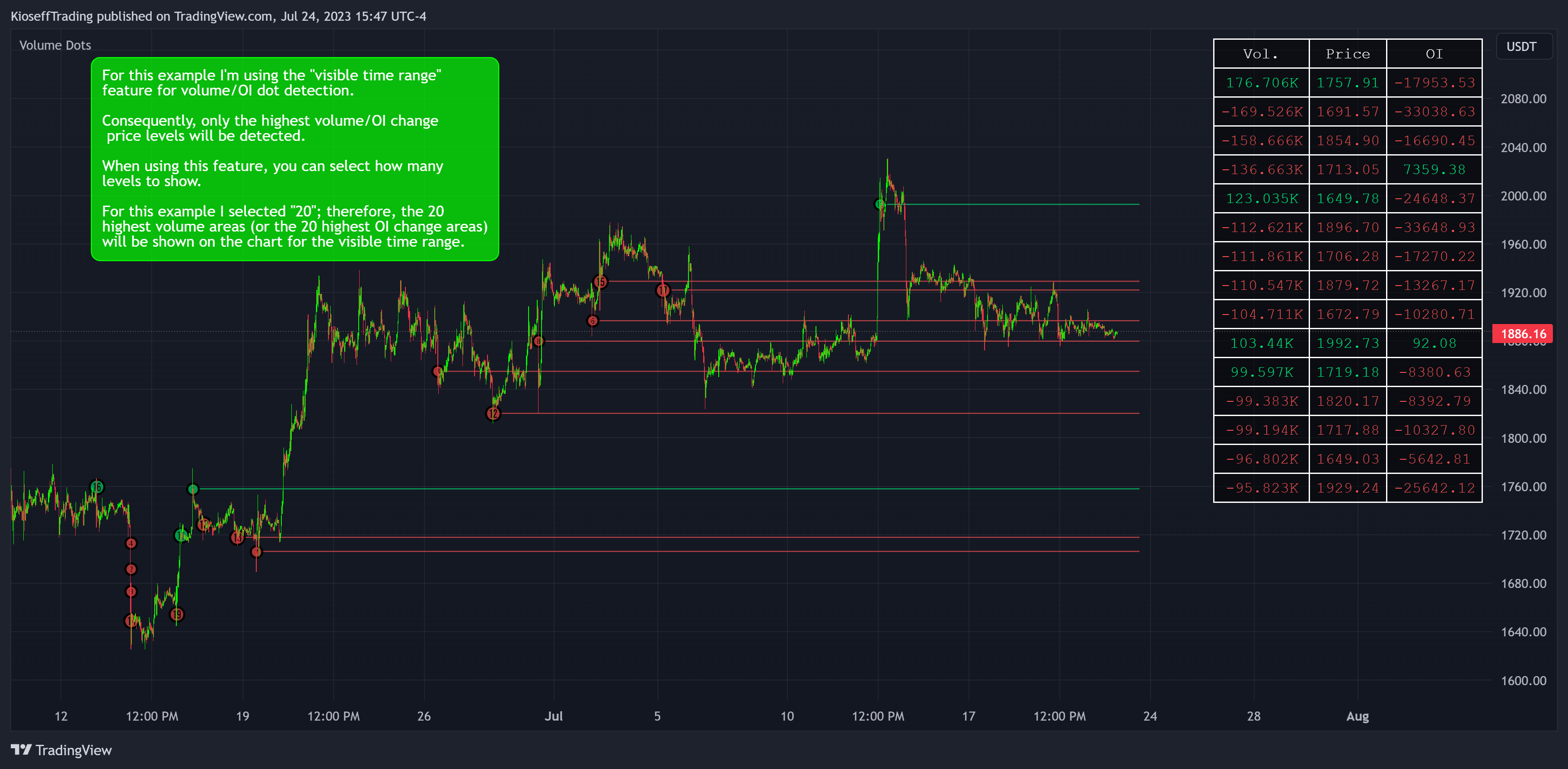 BINANCE:ETHUSDT.P Chart Image by KioseffTrading