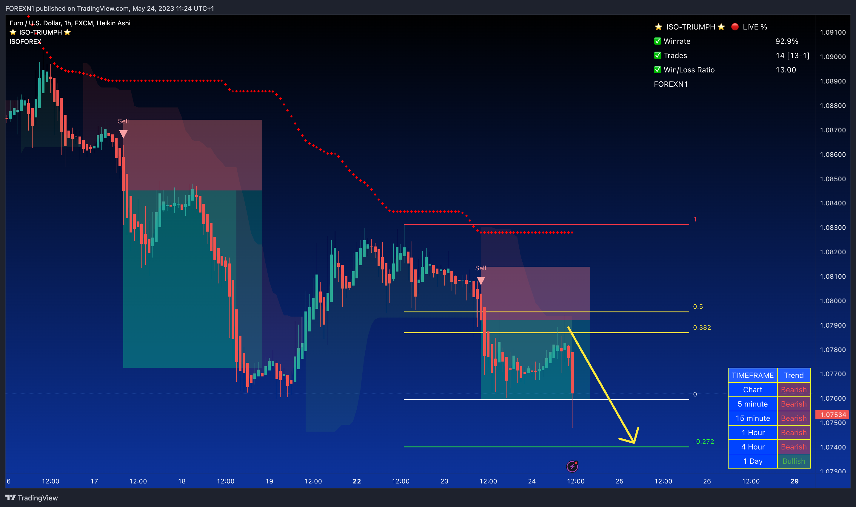 FX:EURUSD Chart Image by FOREXN1