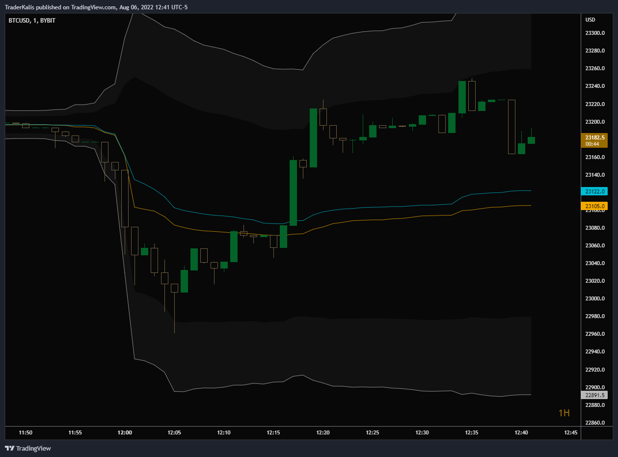 BYBIT:BTCUSD Chart Image by TraderKalis
