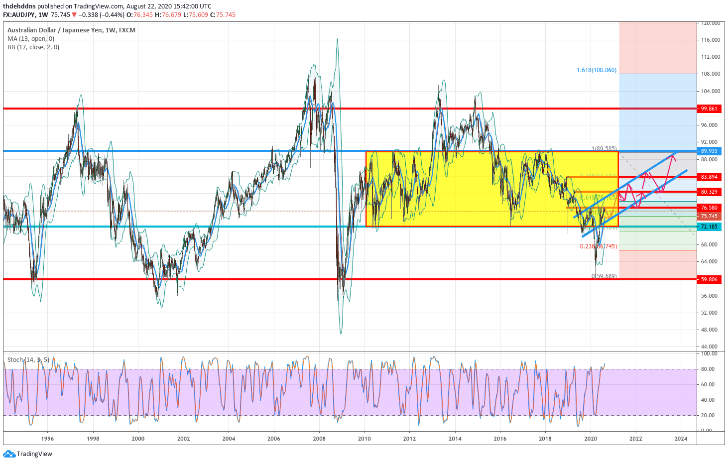  Chart Image