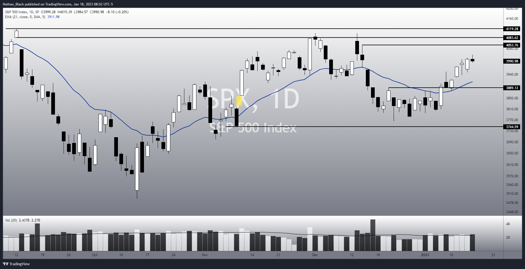SP:SPX Chart Image by Nathan_The_Finance_Hydra