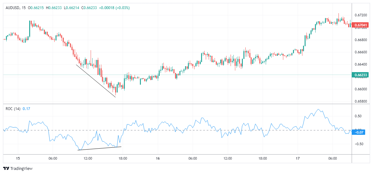 AUDUSD Chart Image