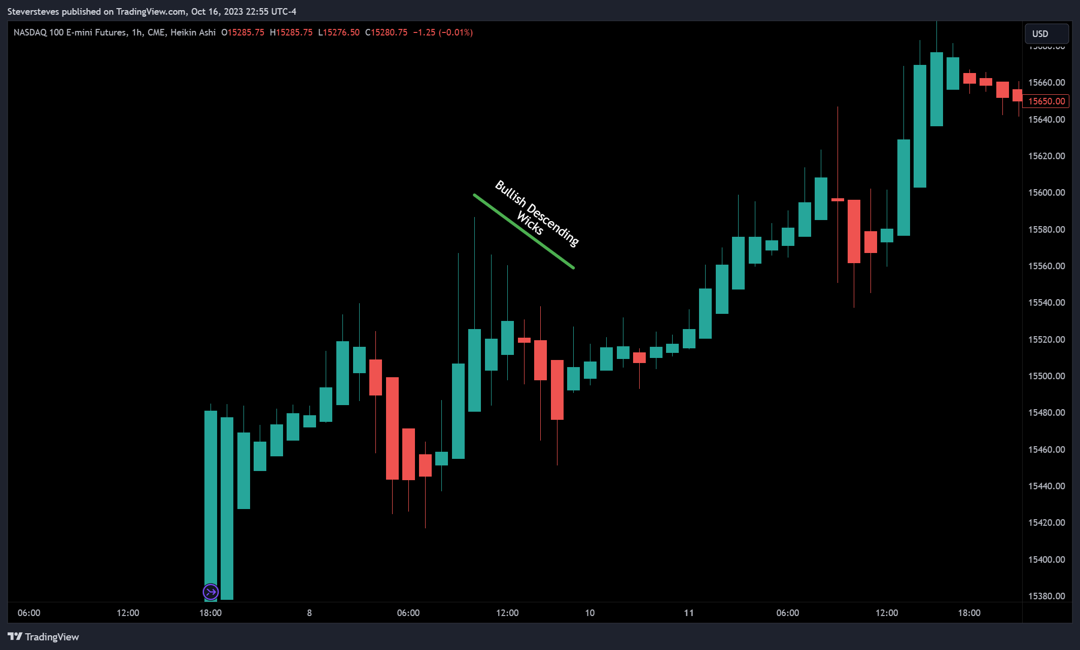 CME_MINI:NQ1! Chart Image by Steversteves