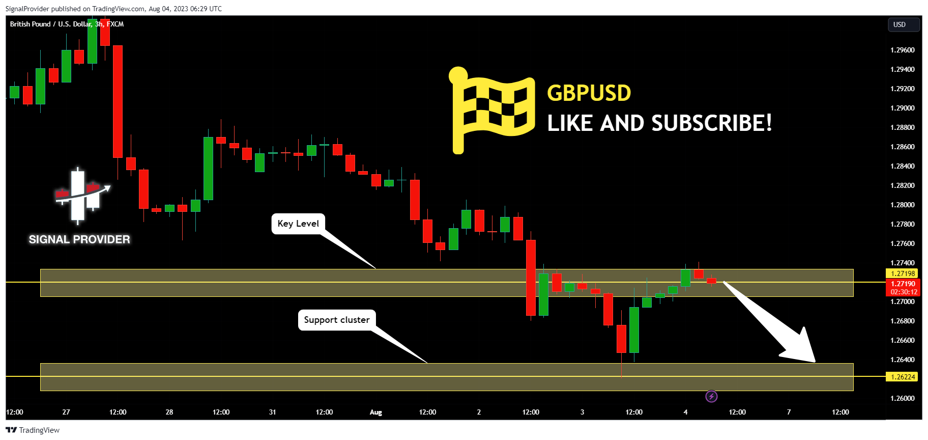 FX:GBPUSD Chart Image by SignalProvider