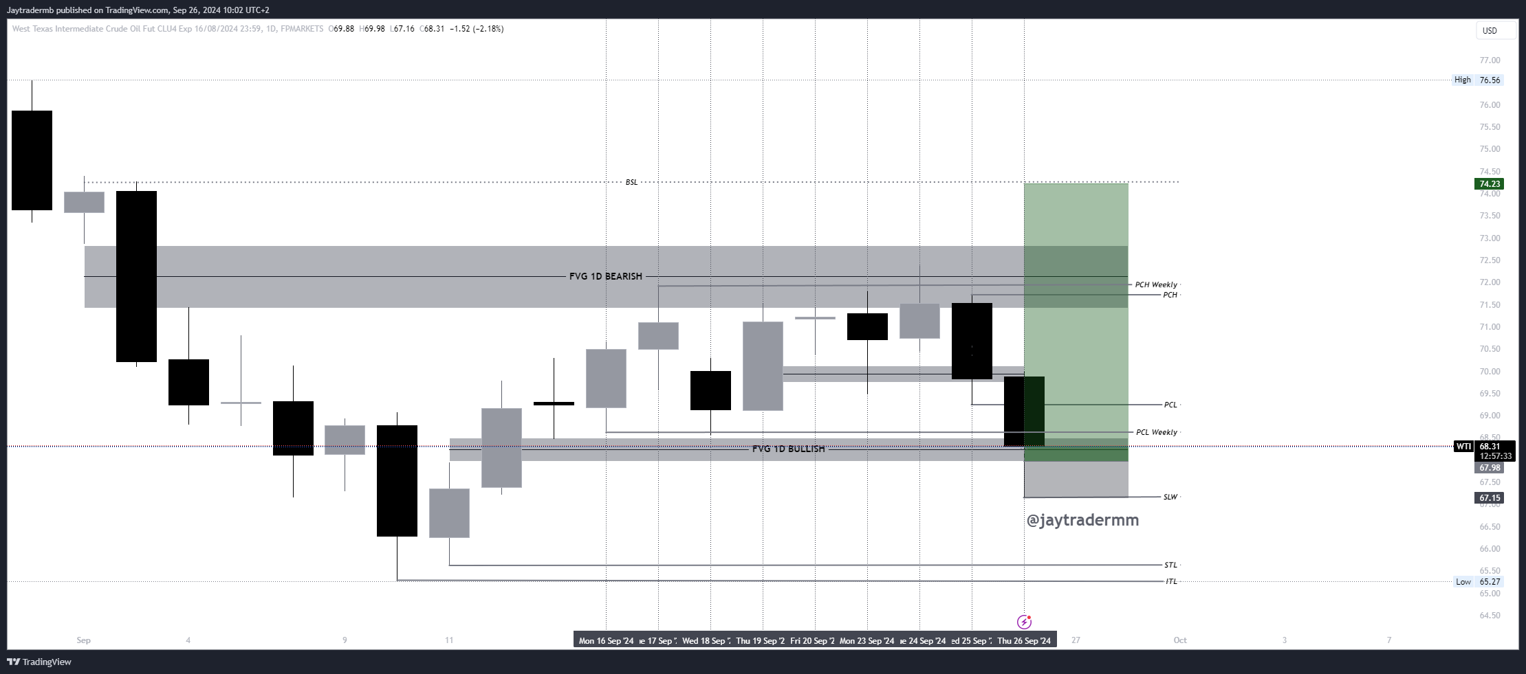 FPMARKETS:WTI Chart Image by Jaytradermb