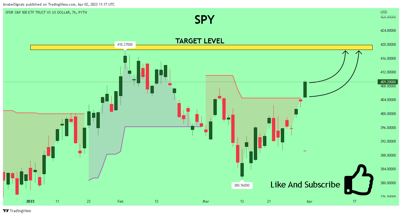 PYTH:SPY Chart Image by AnabelSignals