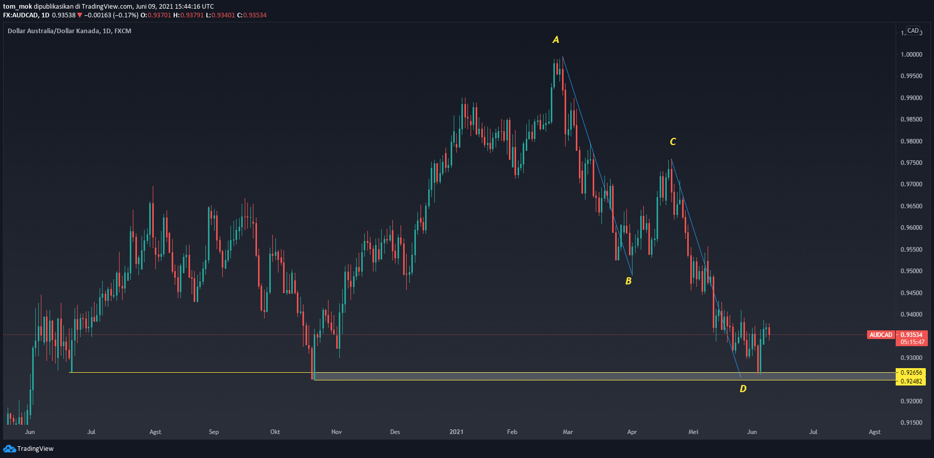  Chart Image