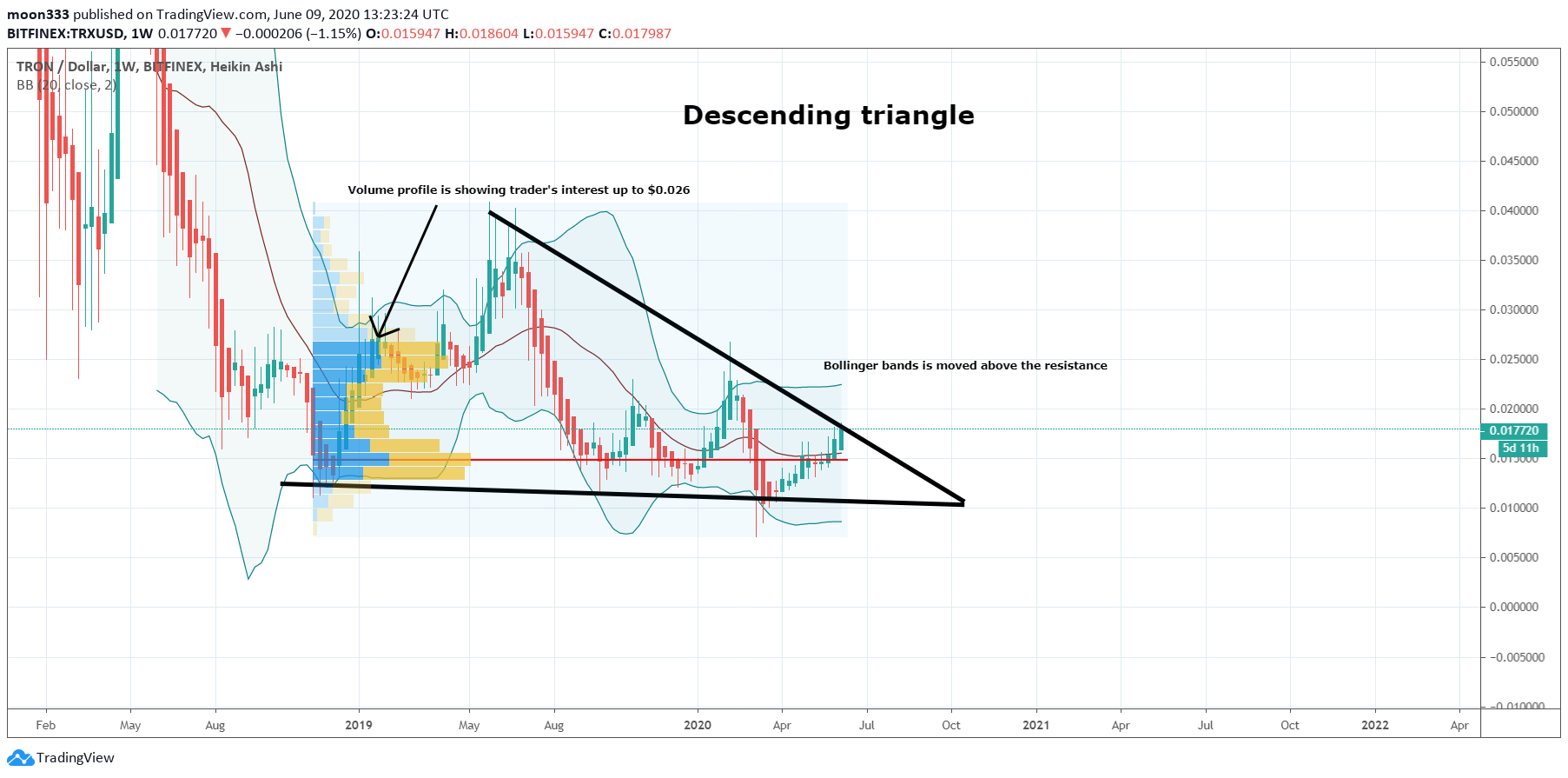  Chart Image