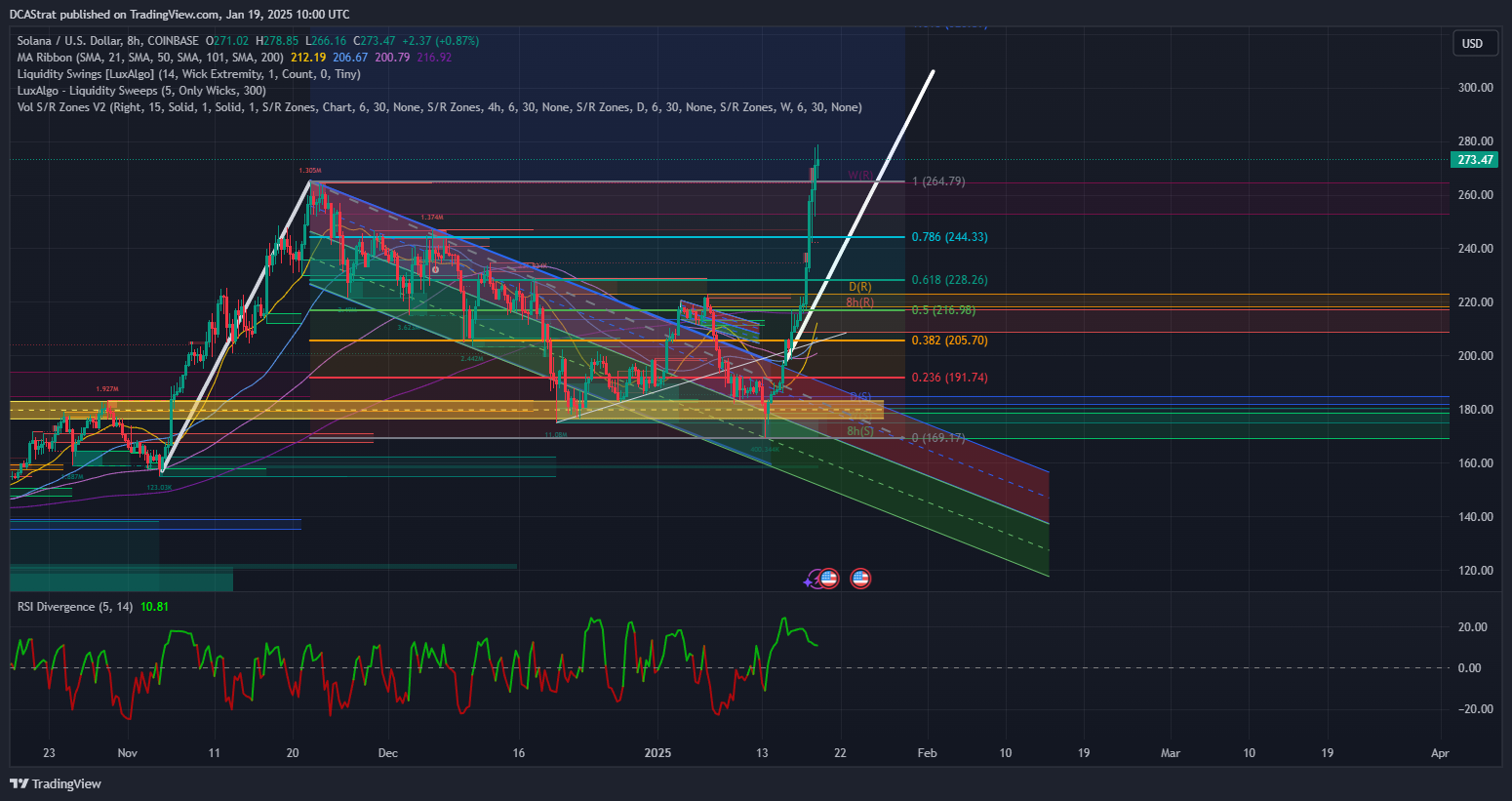 COINBASE:SOLUSD Chart Image by DCAStrat
