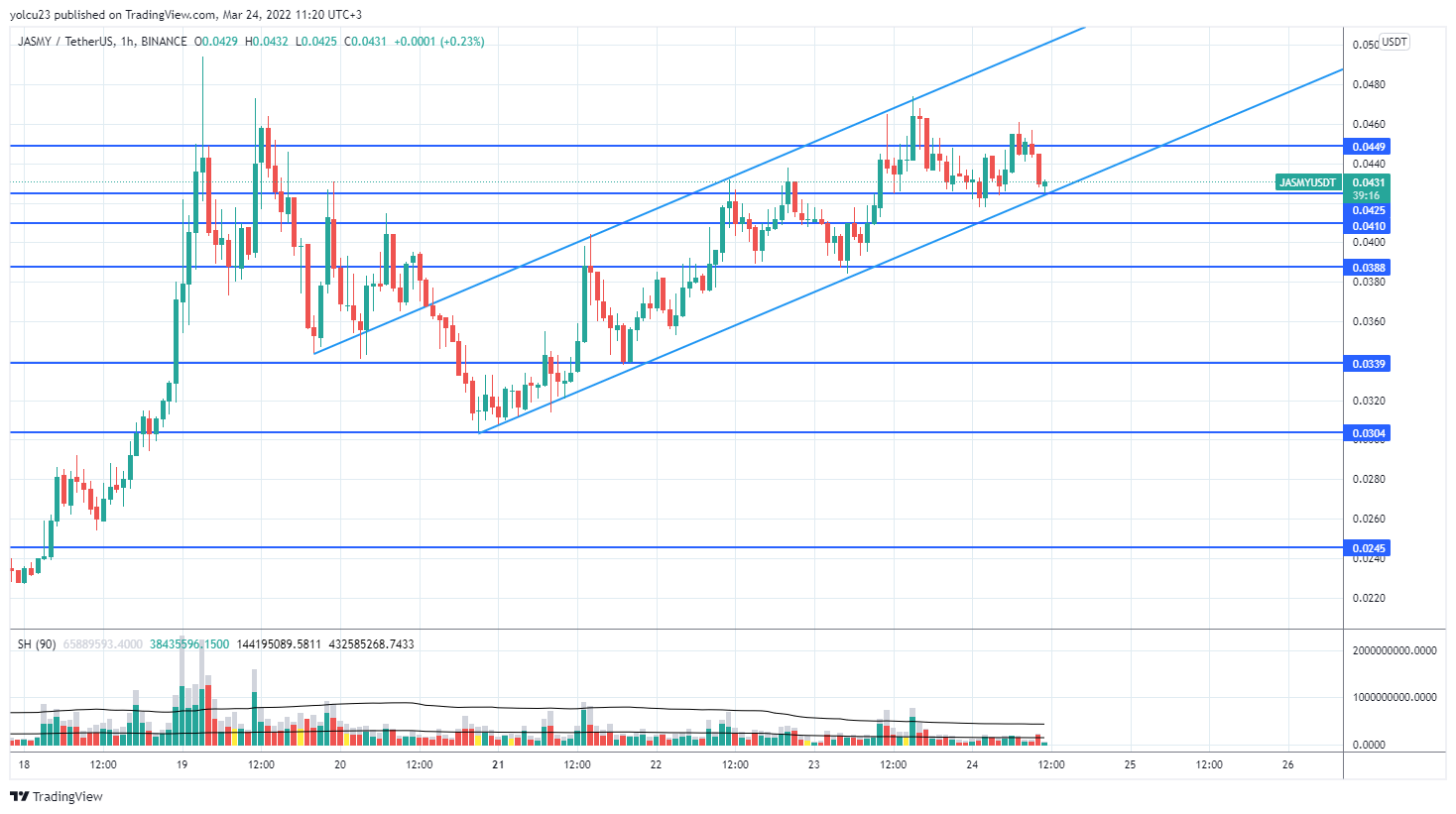 BINANCE:JASMYUSDT Chart Image by yolcu23