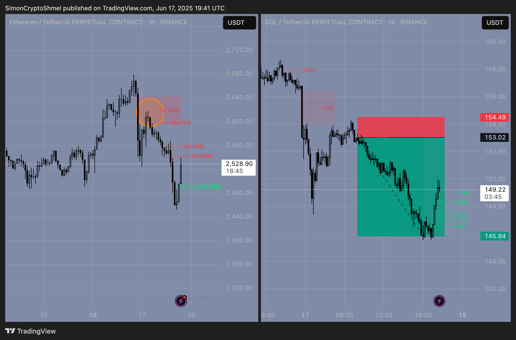 BINANCE:ETHUSDT.P Chart Image by SimonCryptoShmel