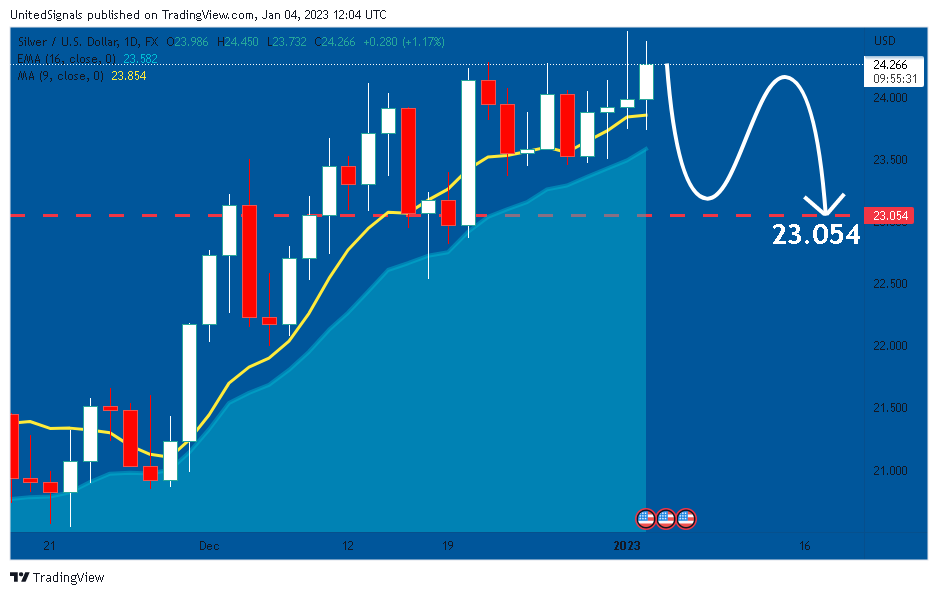 FX:XAGUSD Chart Image by UnitedSignals