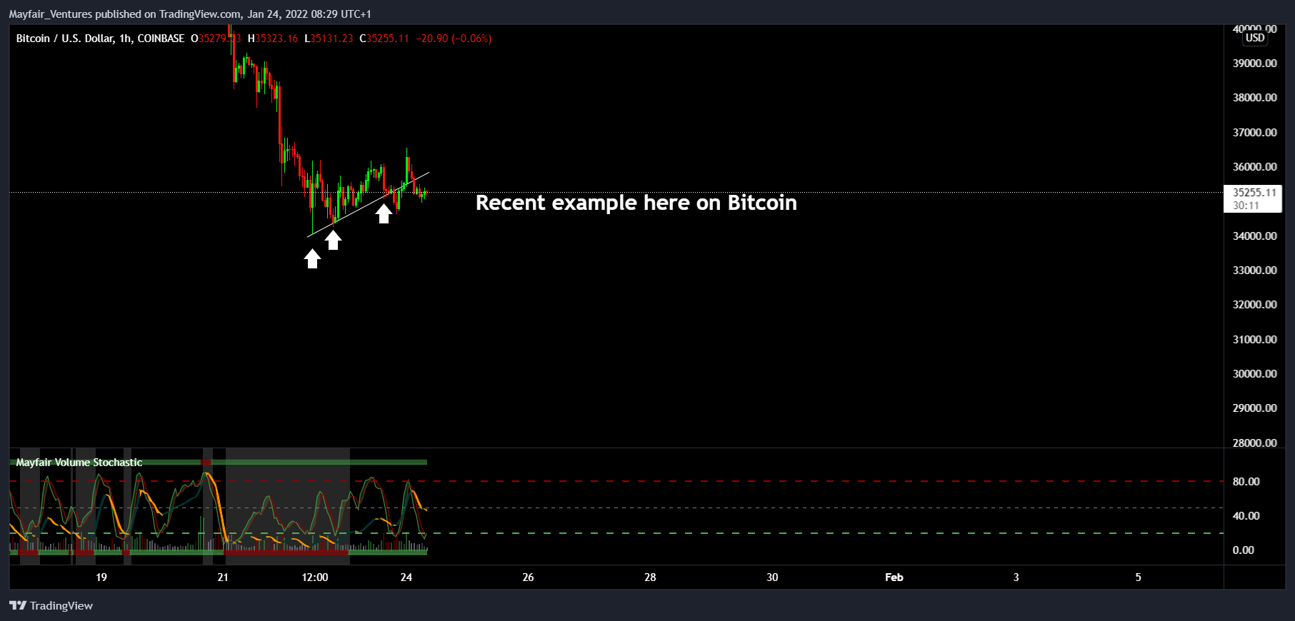 COINBASE:BTCUSD Chart Image by Mayfair_Ventures