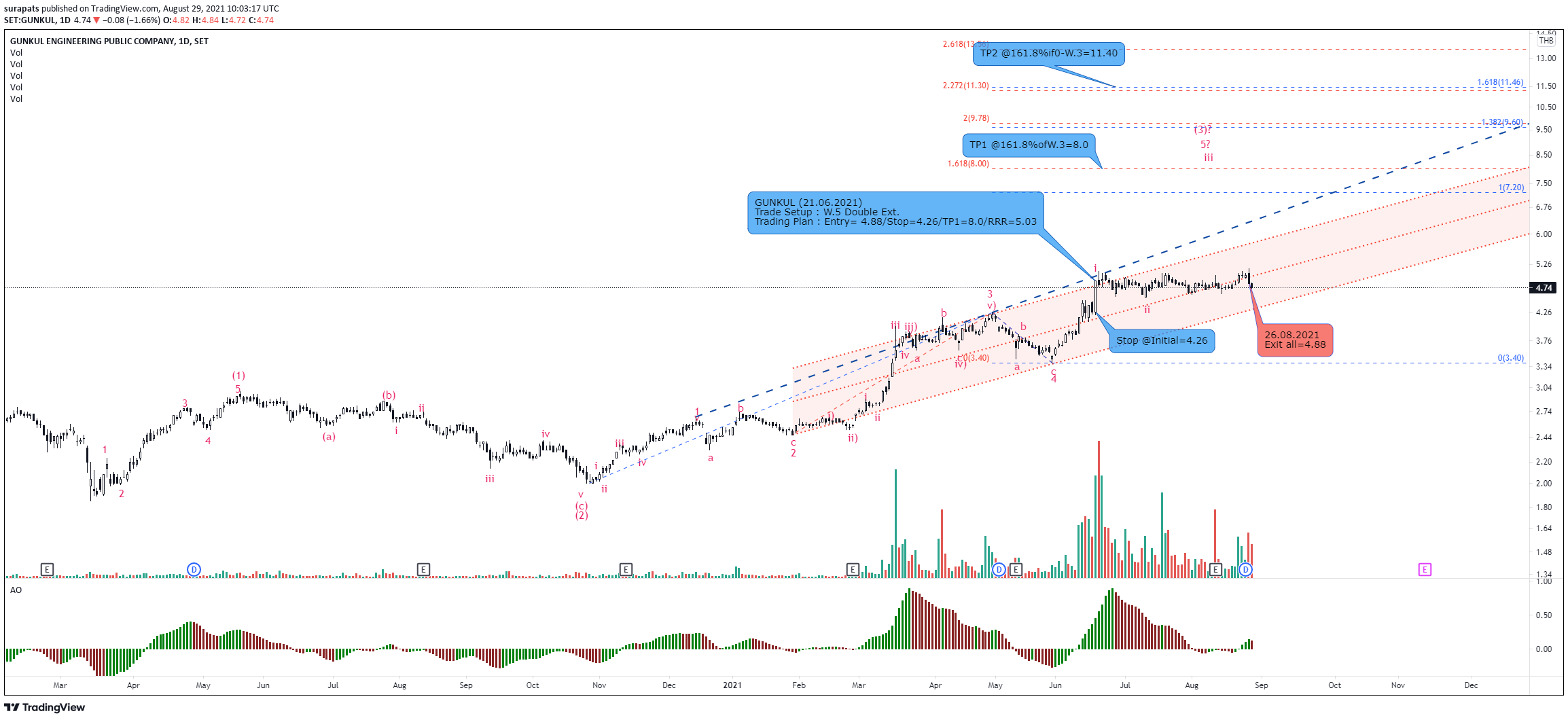  Chart Image