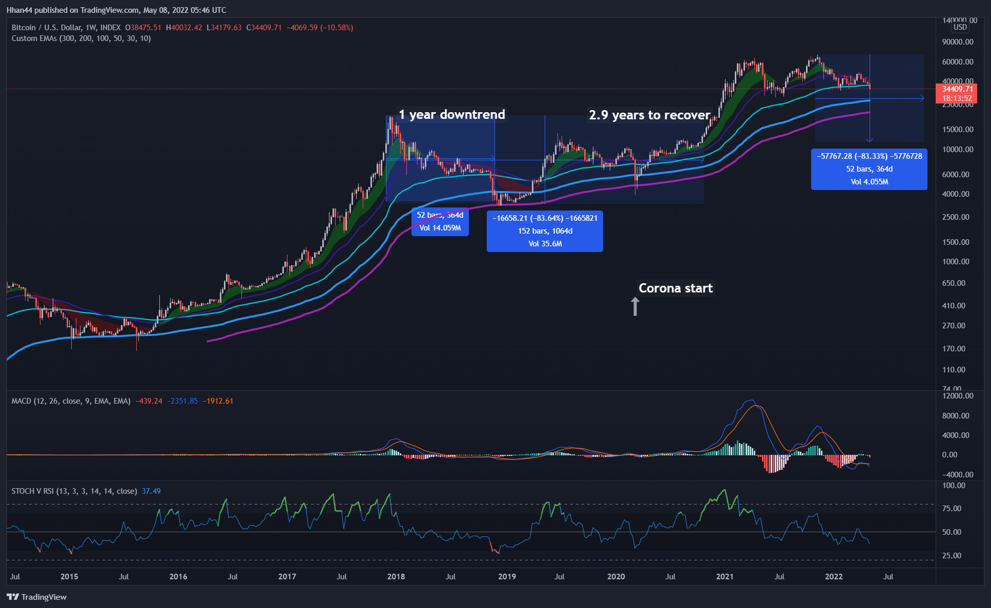 INDEX:BTCUSD Chart Image by Hhan44