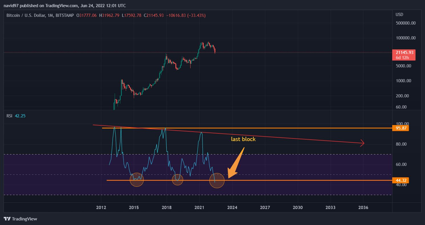 BITSTAMP:BTCUSD Chart Image by navid97