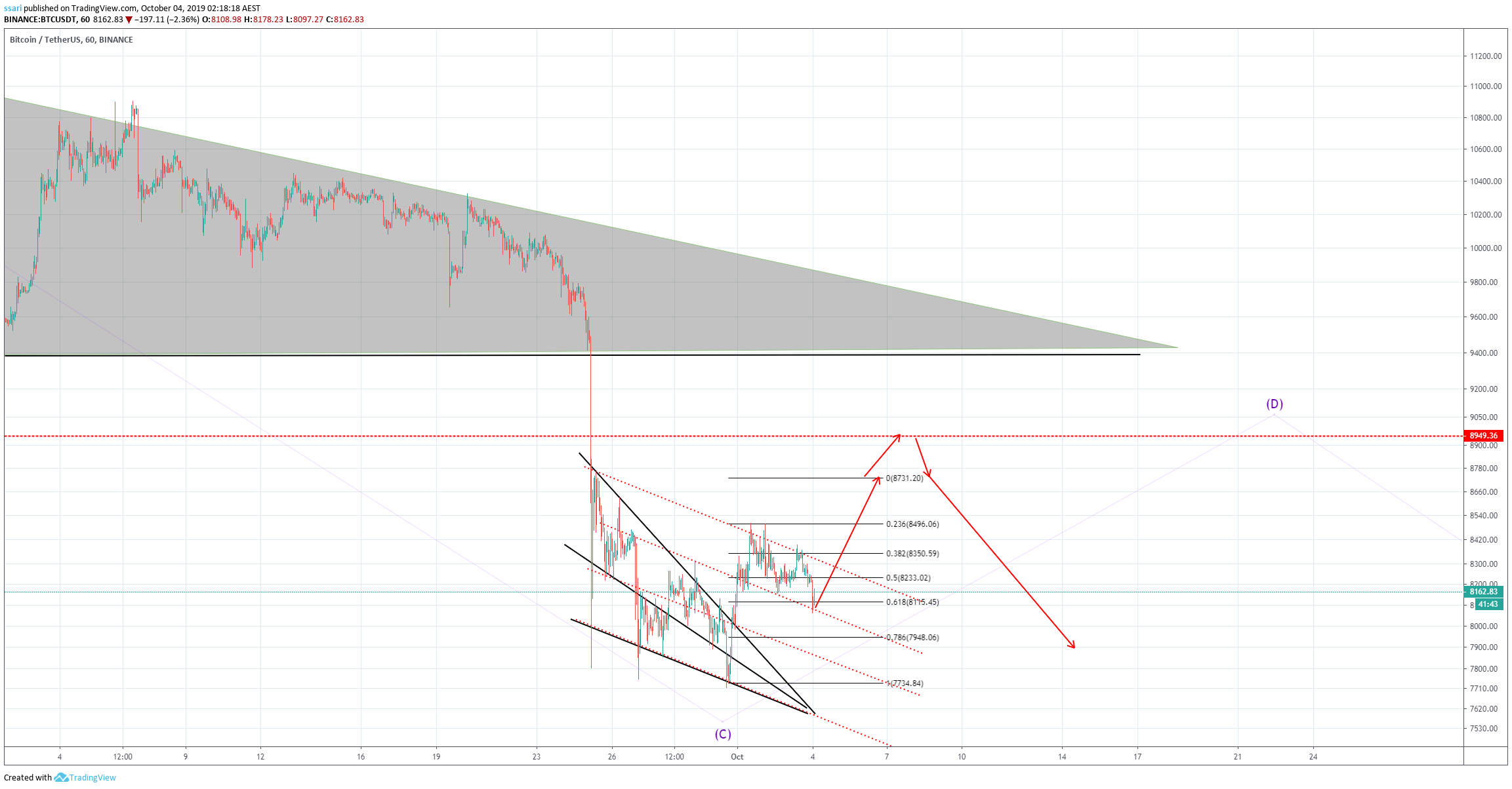  Chart Image