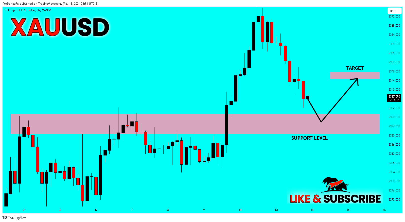OANDA:XAUUSD Chart Image by ProSignalsFx