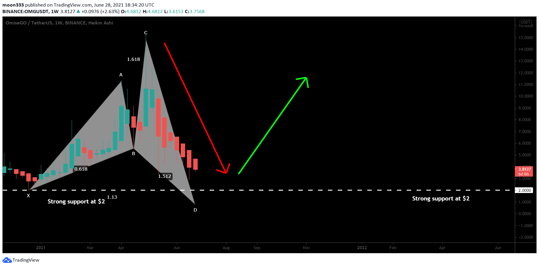  Chart Image