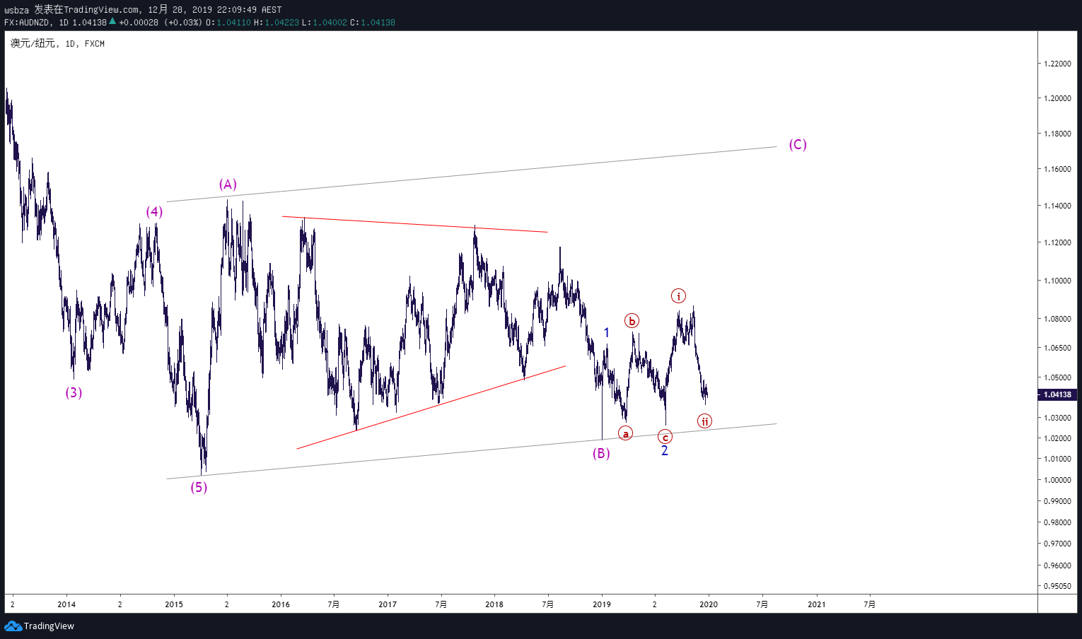  Chart Image