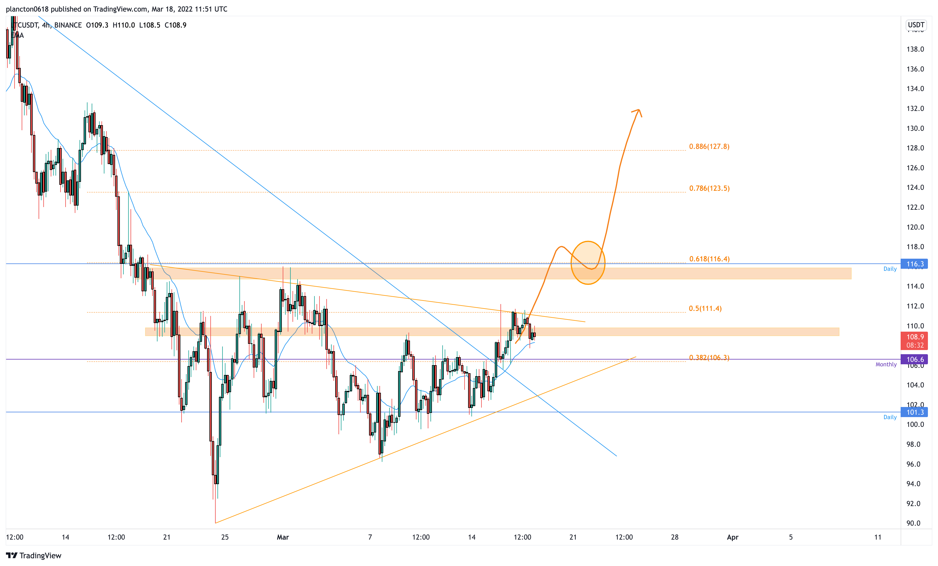 BINANCE:LTCUSDT Chart Image by InkyGrip