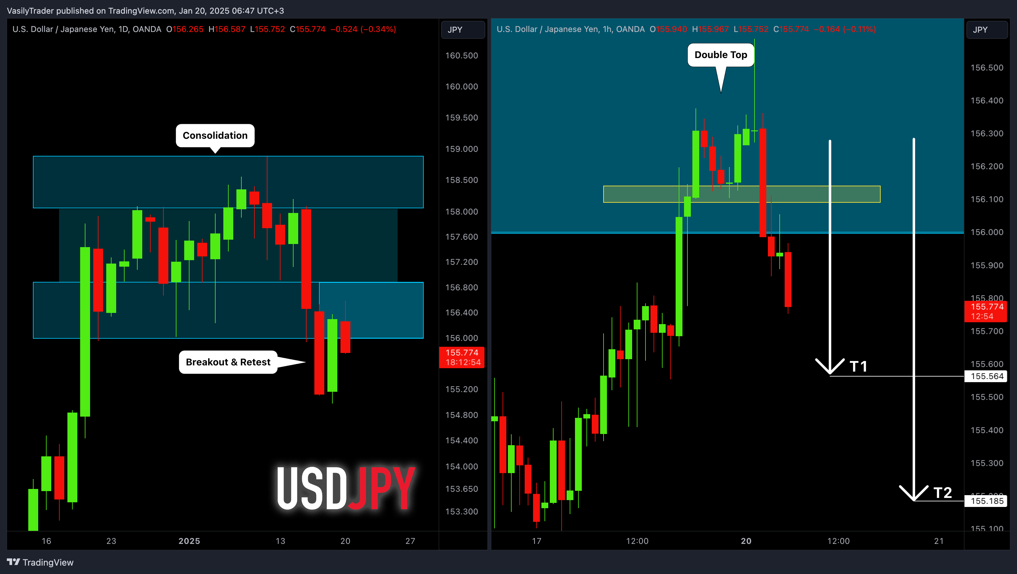 OANDA:USDJPY Chart Image by VasilyTrader