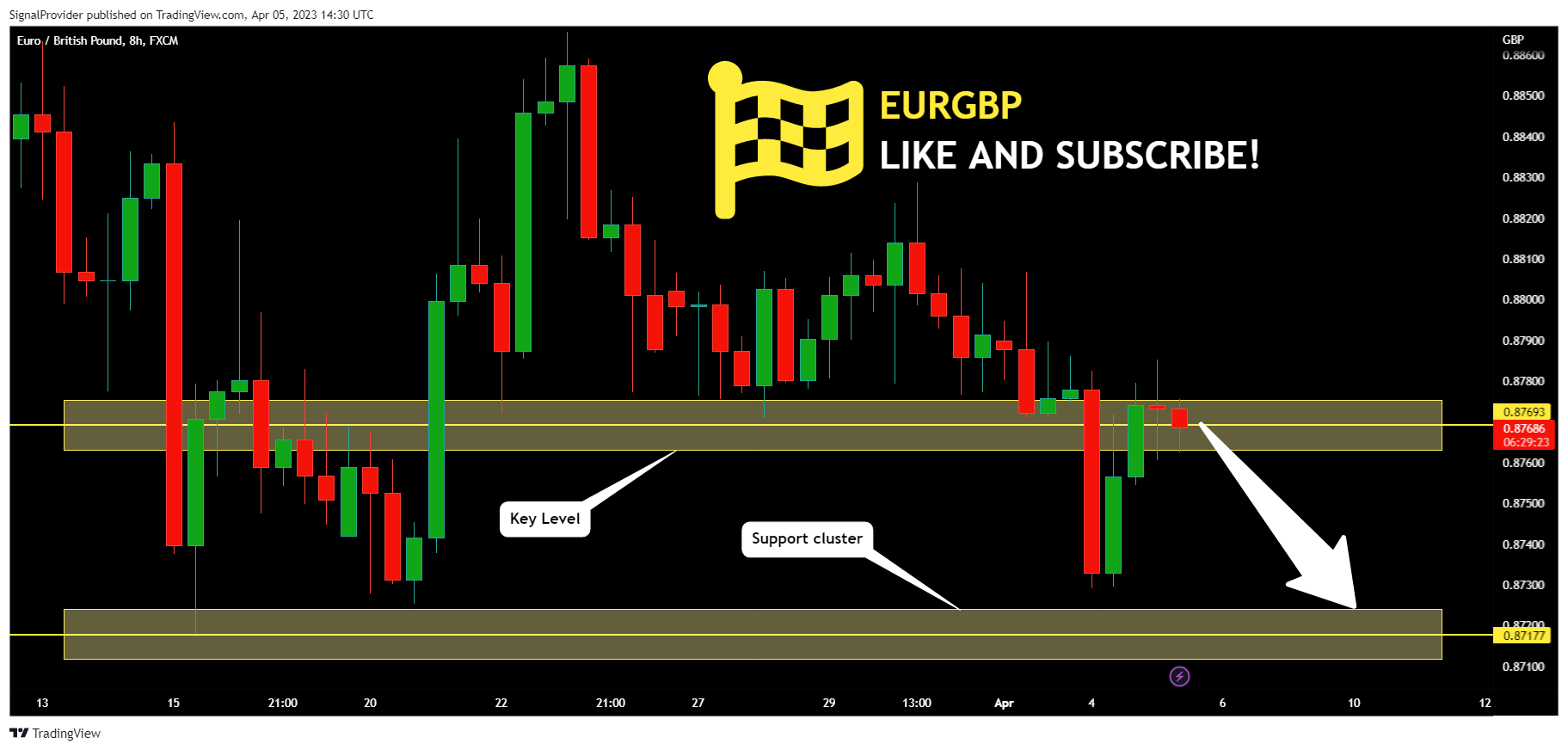 FX:EURGBP Chart Image by SignalProvider