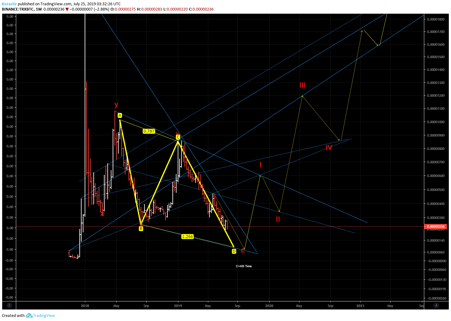  Chart Image