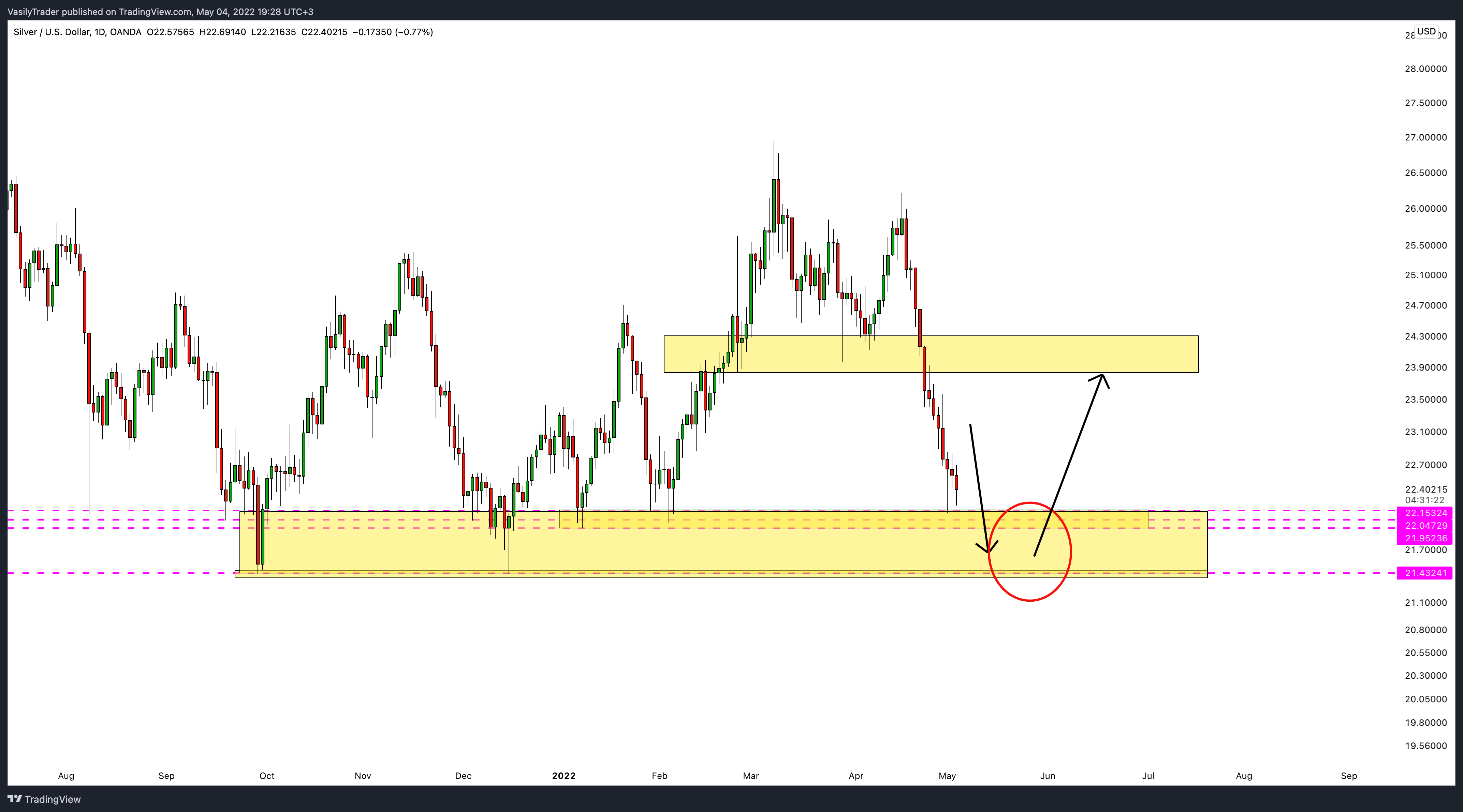 OANDA:XAGUSD Chart Image by VasilyTrader