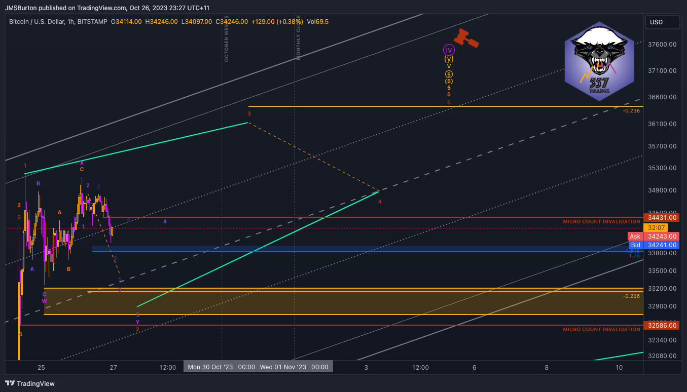 BITSTAMP:BTCUSD Chart Image by JMSBurton