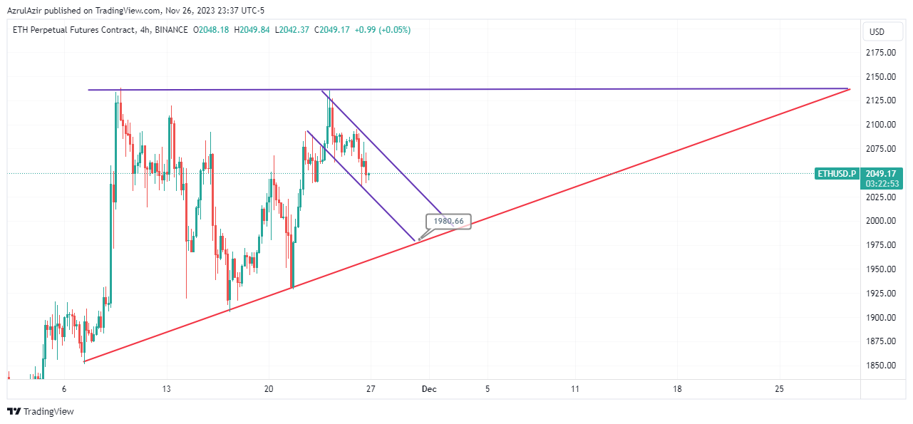 BINANCE:ETHUSD.P Chart Image by AzrulAzir