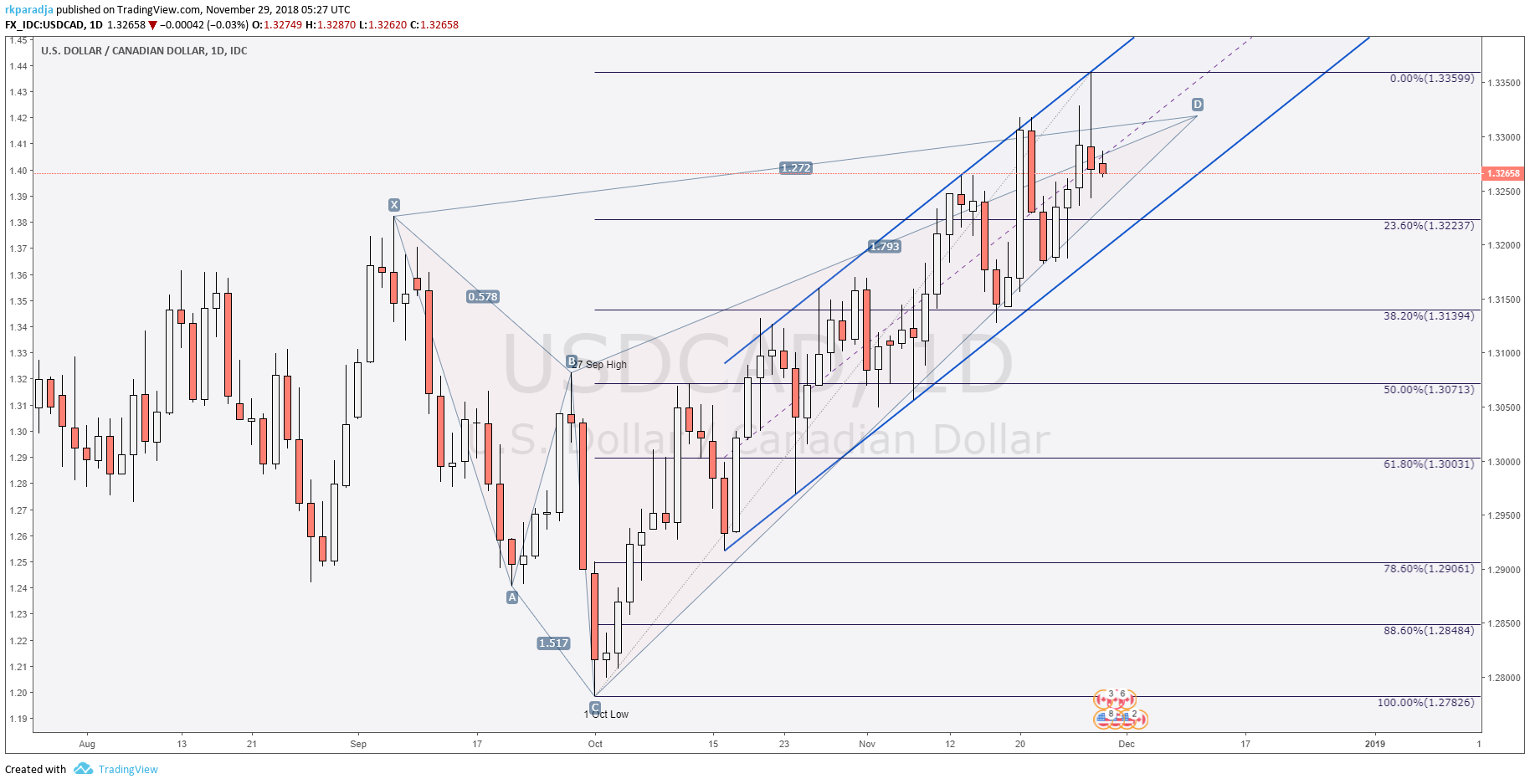  Chart Image