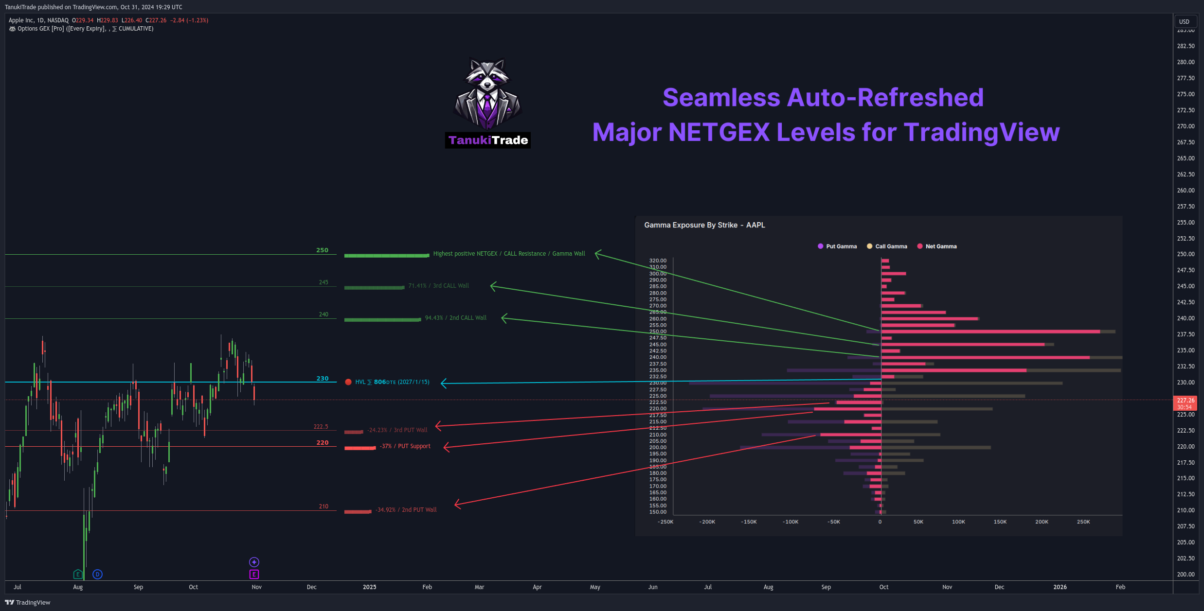 NASDAQ:AAPL Chart Image by TanukiTrade