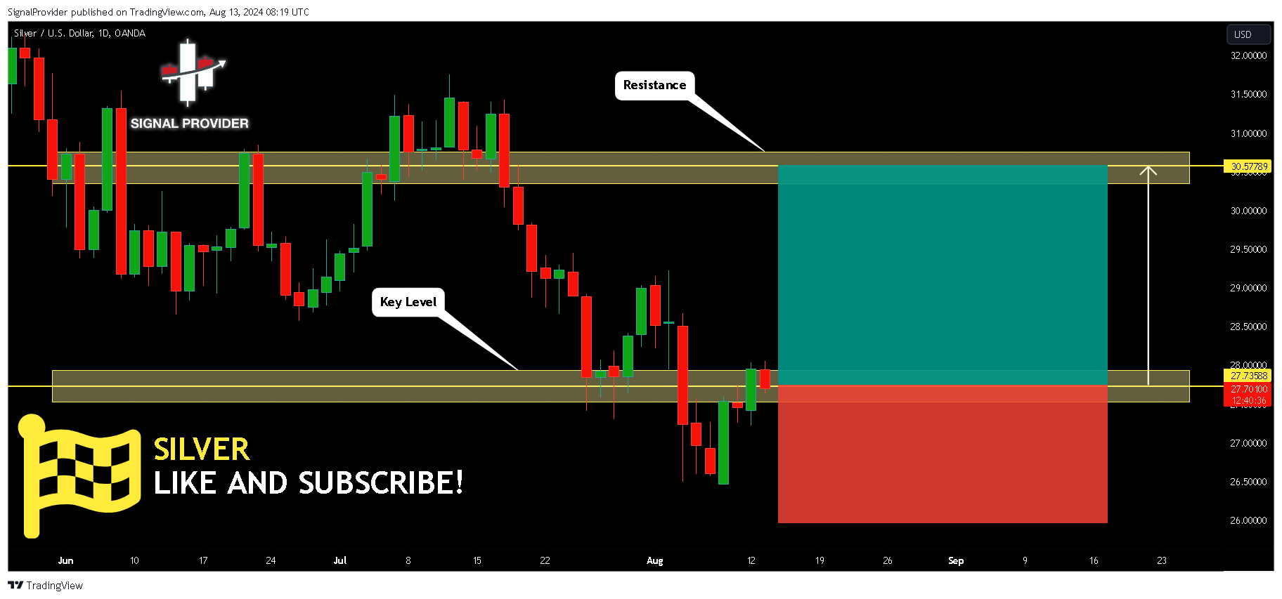 OANDA:XAGUSD Chart Image by SignalProvider
