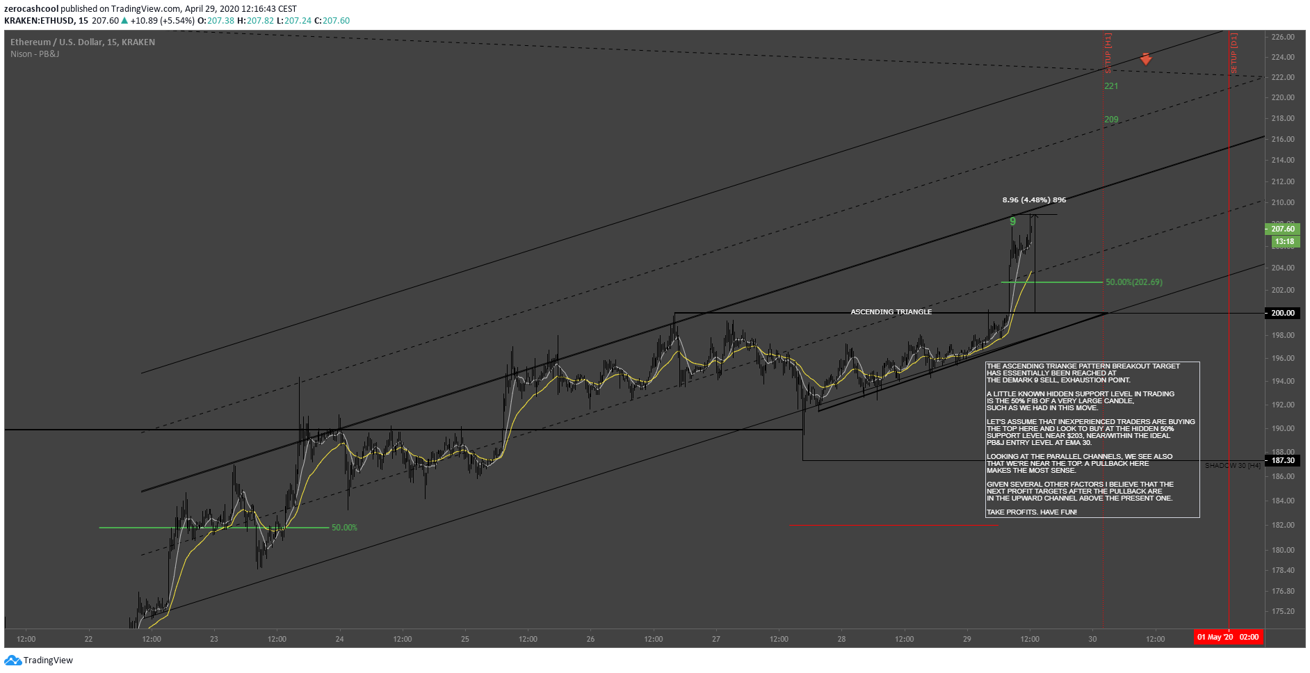  Chart Image