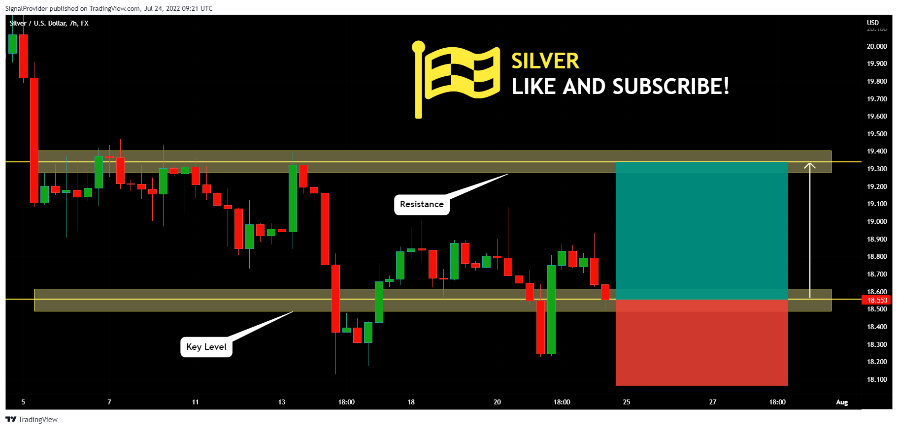 FX:XAGUSD Chart Image by SignalProvider