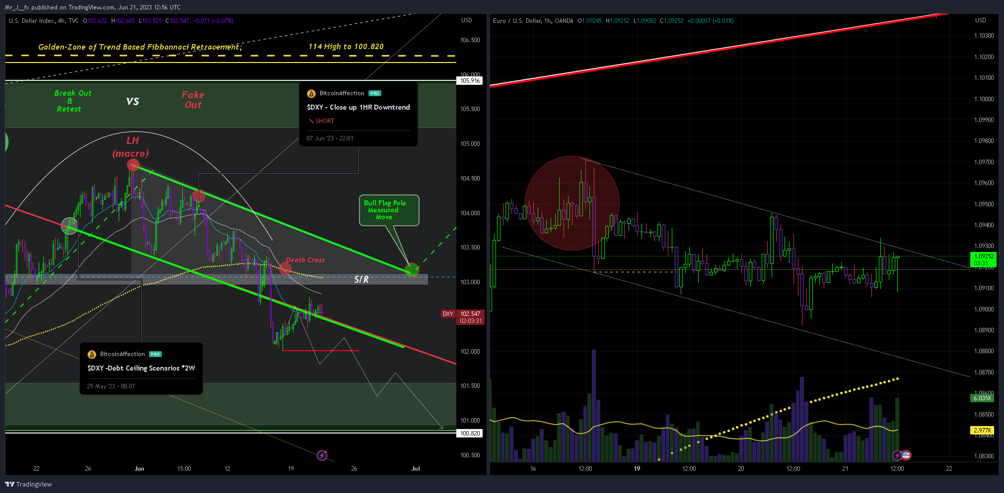 OANDA:EURUSD Chart Image by Mr_J__fx