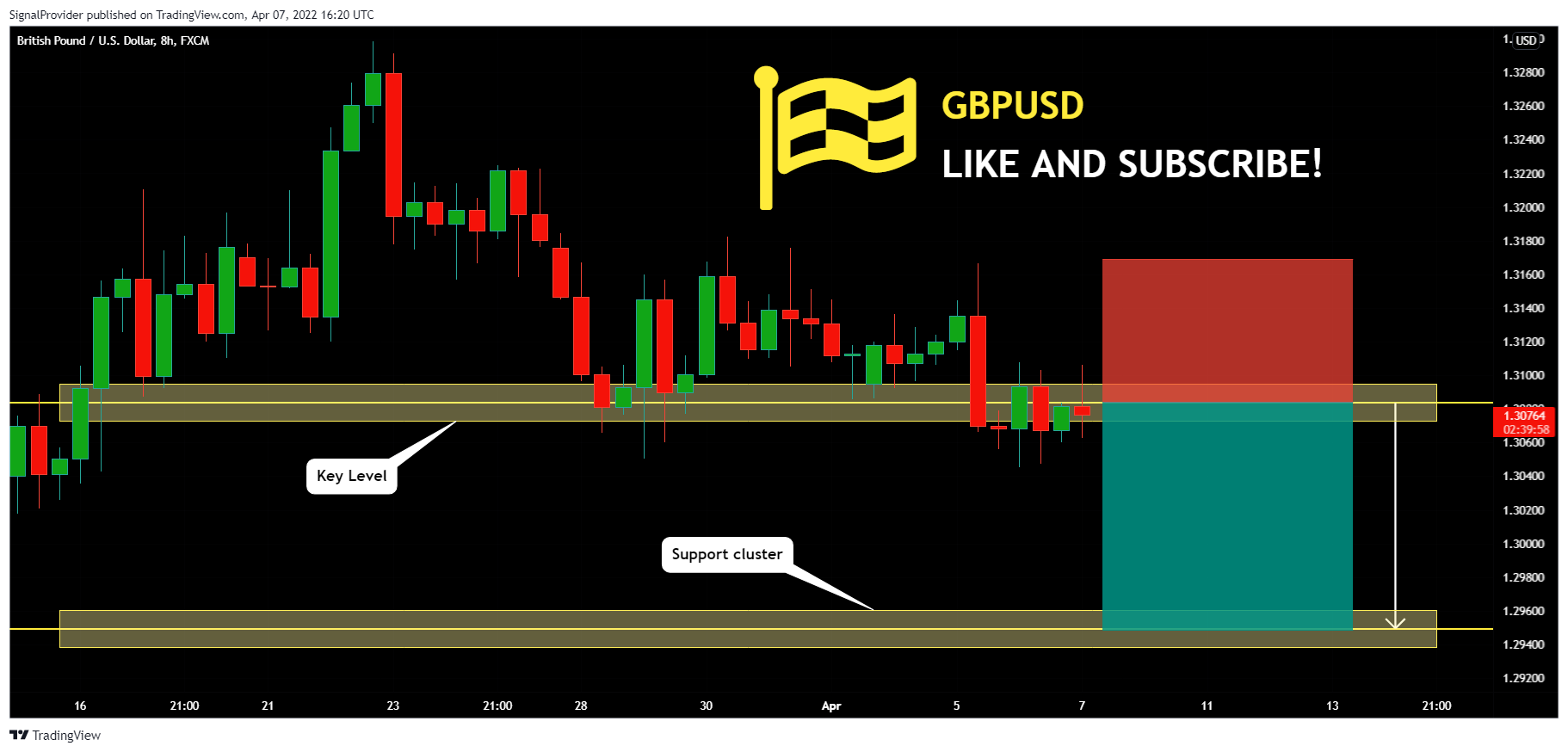 FX:GBPUSD Chart Image by SignalProvider